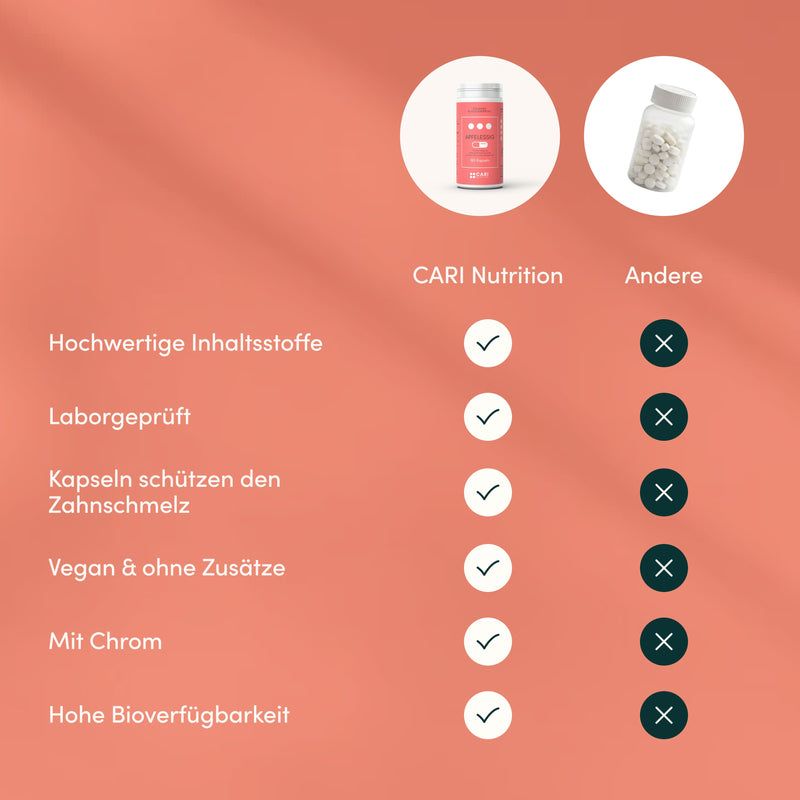 Vergleichstabelle: Hochwertige Inhaltsstoffe, Labor geprüft, vegan, mit Chrom.