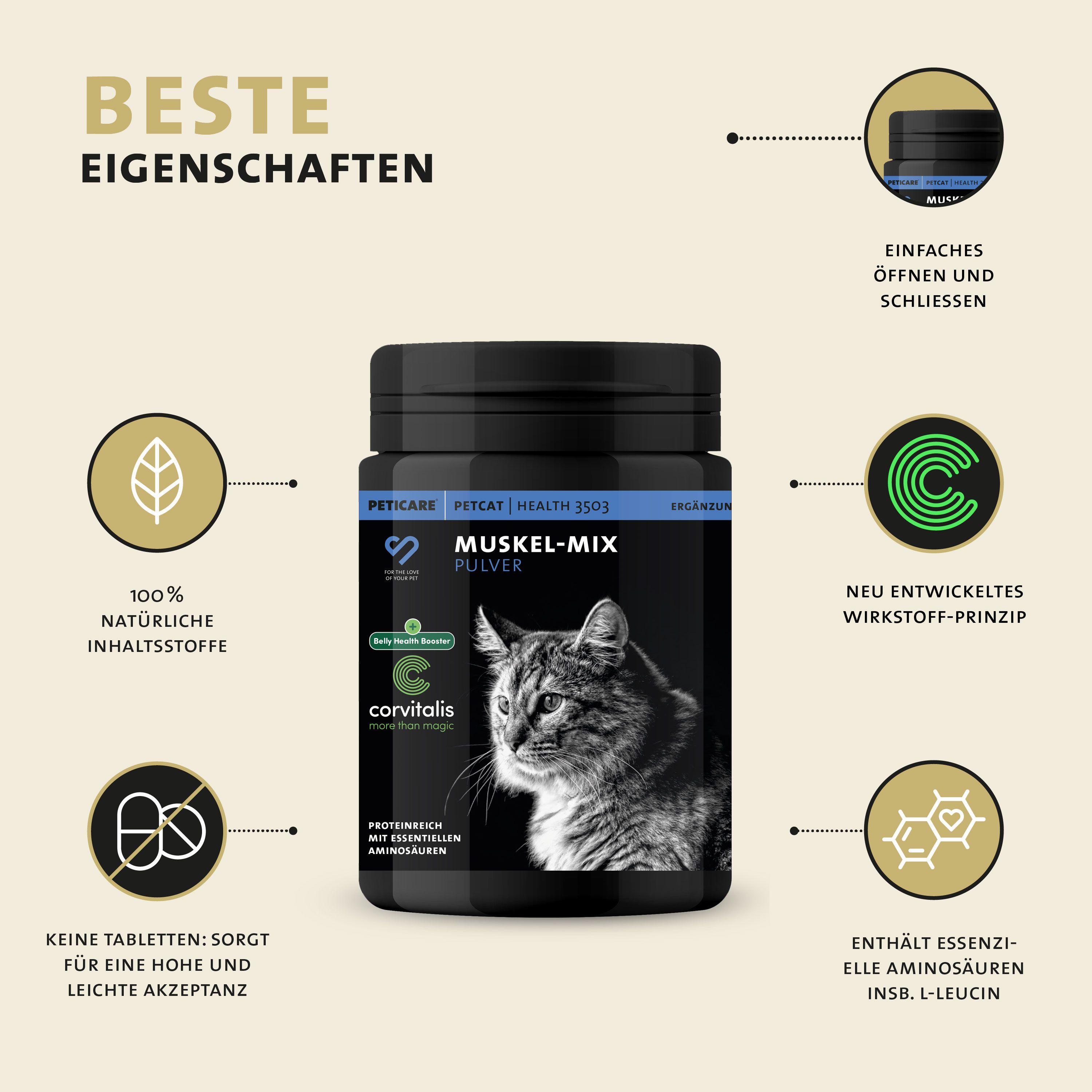 Peticare Katzenfutter-Dose, Icons für natürliche Inhaltsstoffe und Akzeptanz.