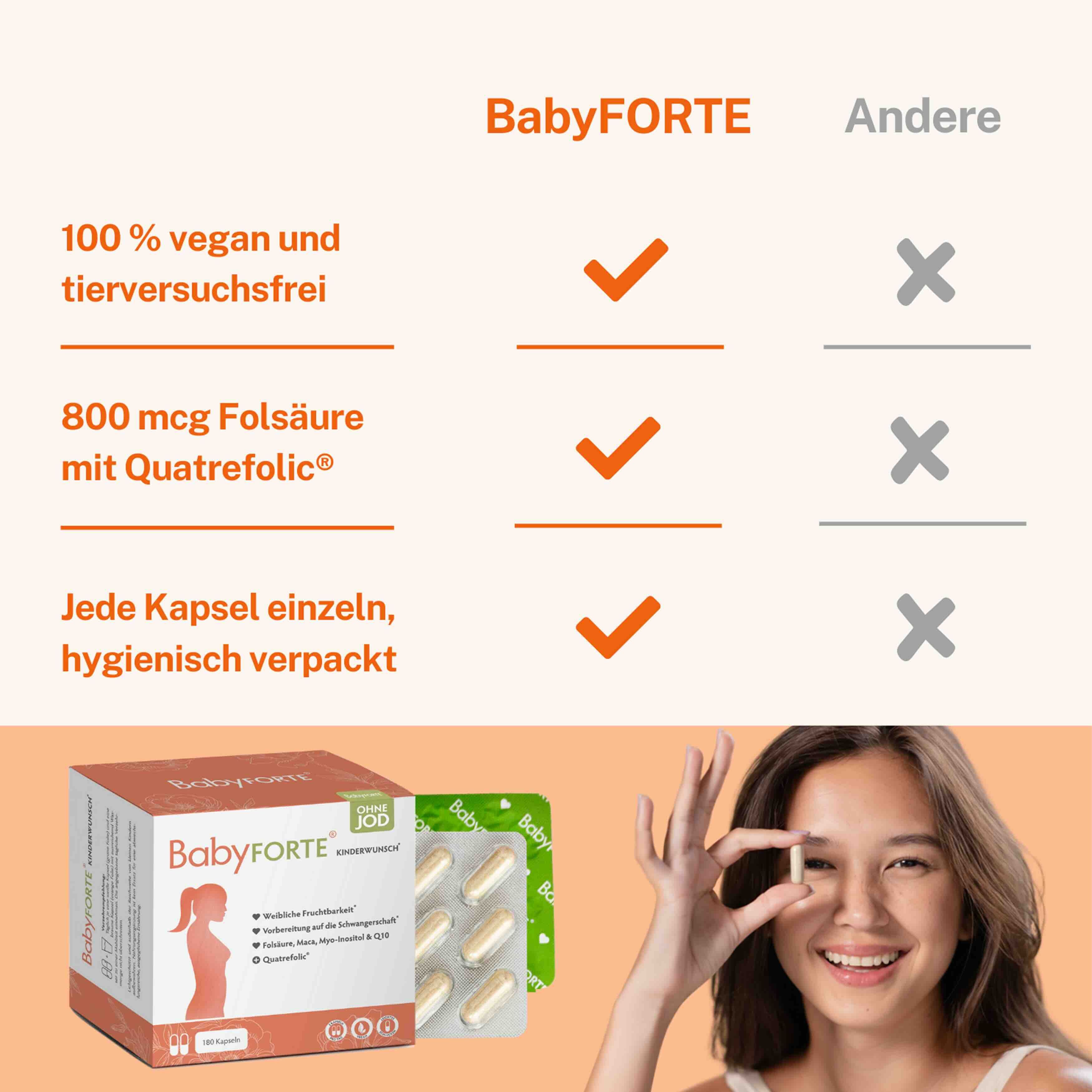 Vergleichstabelle. BabyFORTE: 100% vegan, 800 mcg Folsäure, einzeln verpackt. Frau hält Kapsel. Verpackung: BabyFORTE, 100 Kapseln.