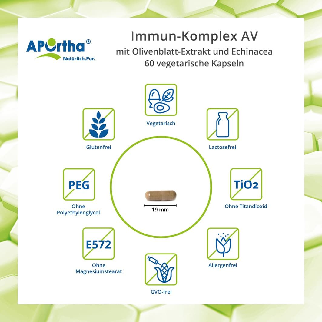 Infografik mit einer Kapsel in der Mitte. Informationen zu APOrtha® Immun-Komplex AV: glutenfrei, laktosefrei, ohne PEG, E572, TiO2, allergenfrei, GVO-frei.