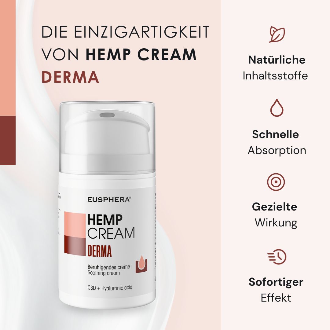 Produktflasche mit Text: HEMP CREAM DERMA. Text: Die Einzigartigkeit von HEMP CREAM DERMA. Natürliche Inhaltsstoffe, schnelle Absorption, gezielte Wirkung, sofortiger Effekt.