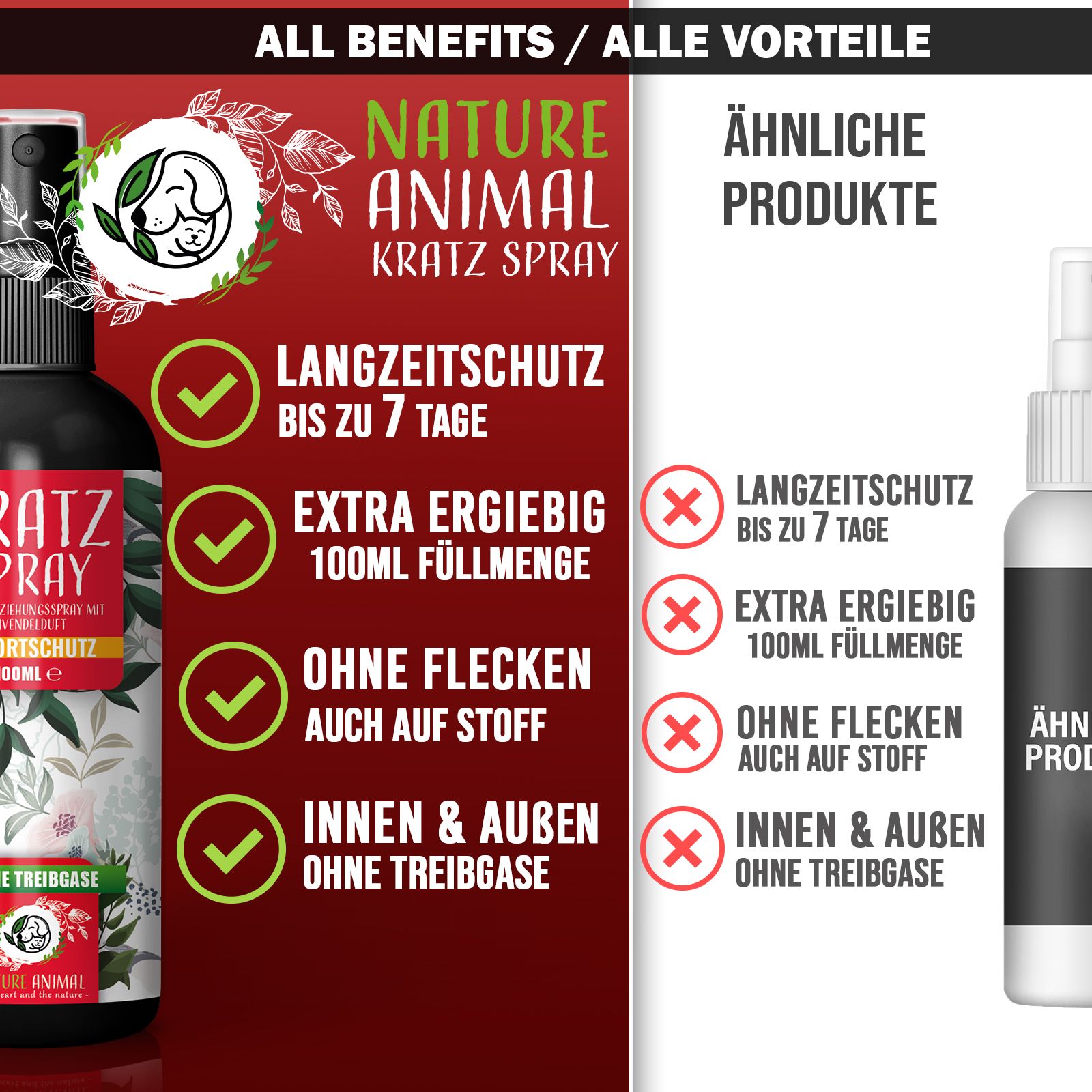 Vergleichstabelle: Nature Animal Kratz Spray vs. ähnliche Produkte. Text: LANGZEITSCHUTZ, EXTRA ERGIEBIG, OHNE FLECKEN, INNEN & AUBEN.