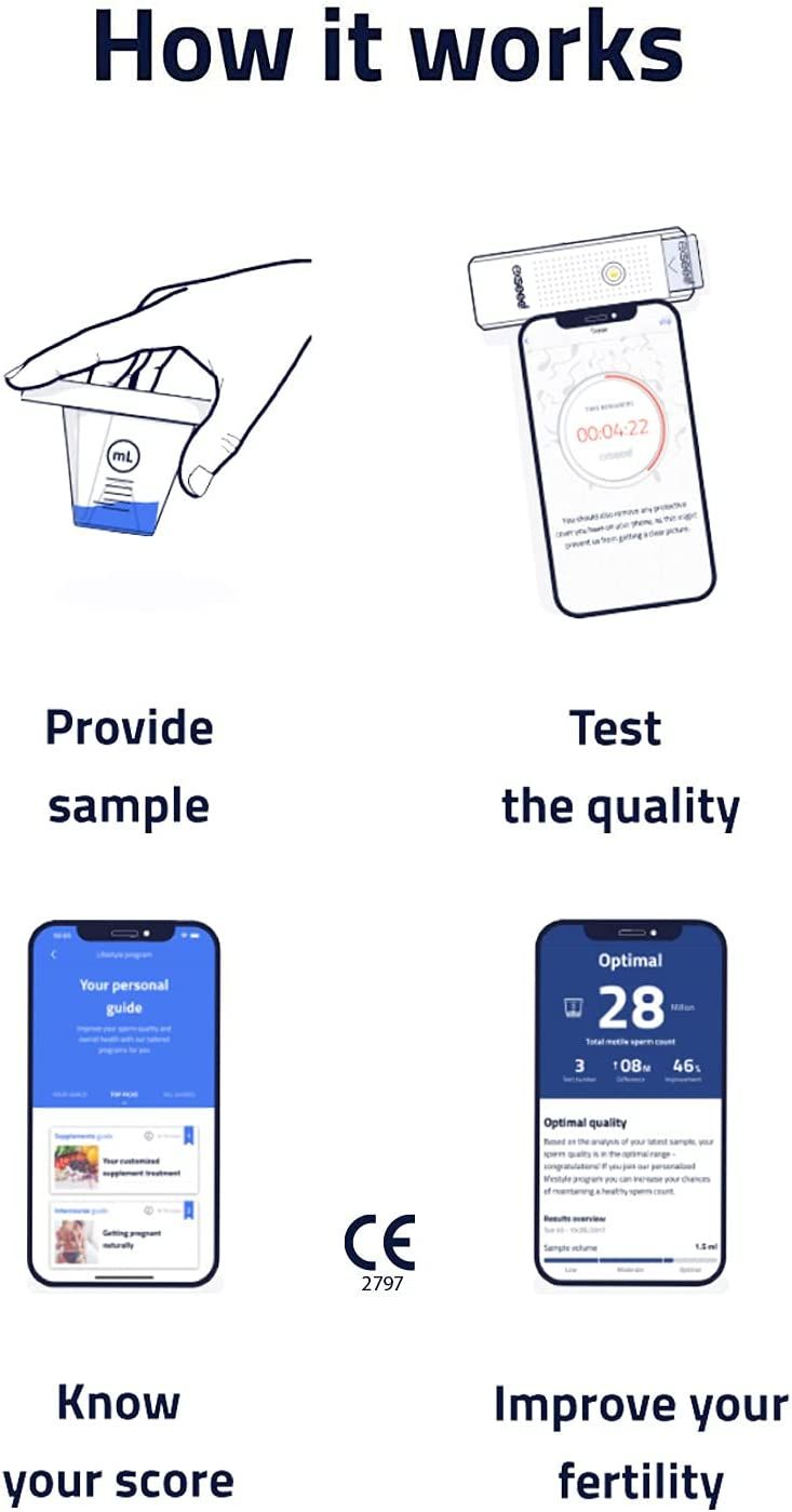 Illustrationen: Probenentnahme, Test, Ergebnis, Verbesserung der Fruchtbarkeit. Smartphone-Anzeigen, CE-Kennzeichnung.