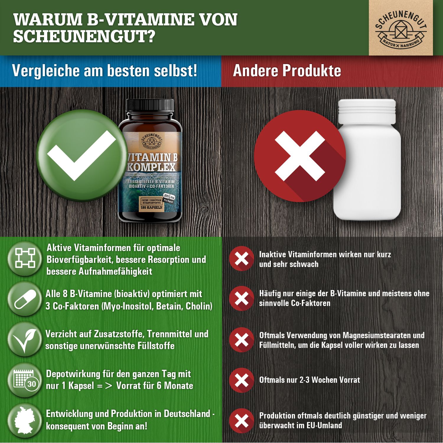 Vergleich von Vitamin B Komplex von Scheunengut mit einem anderen Produkt. Scheunengut Flasche mit grünem Haken.