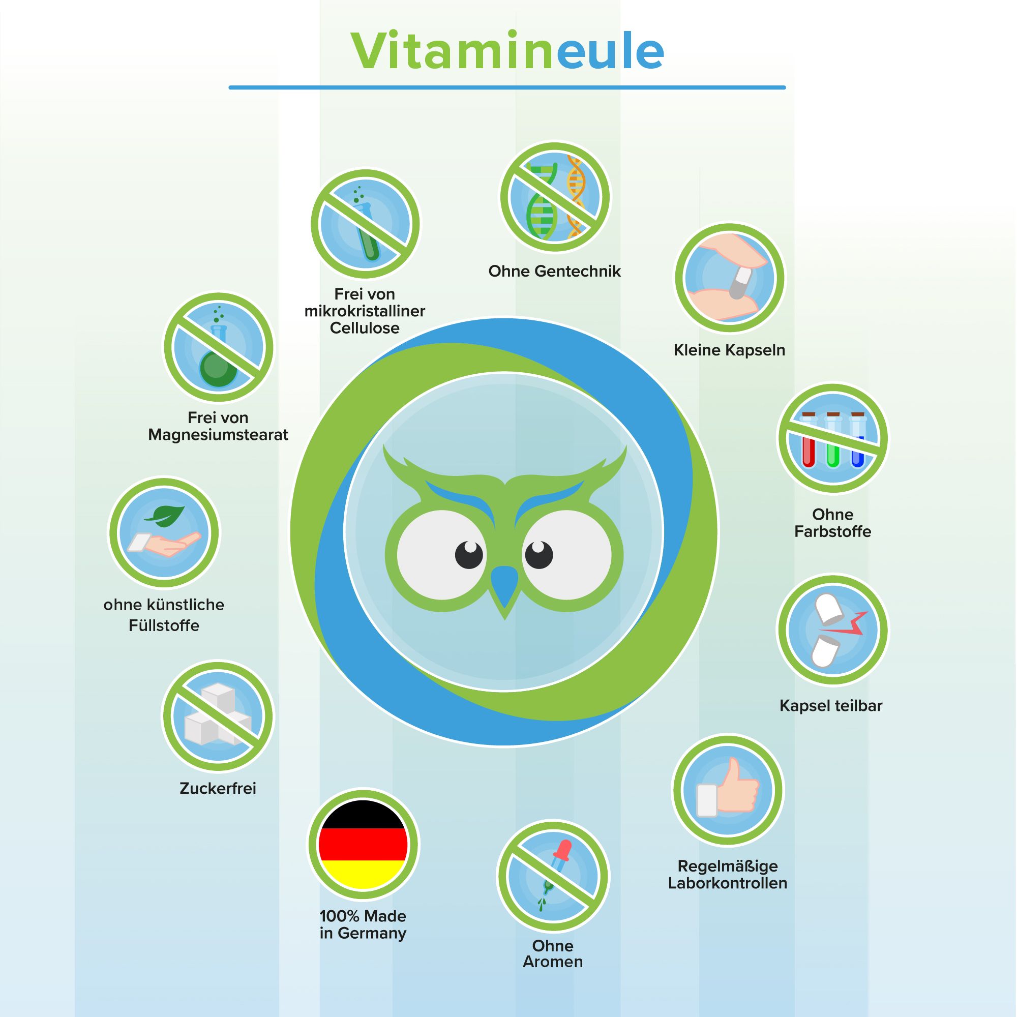 Glucomannan Kapseln - Vitamineule®