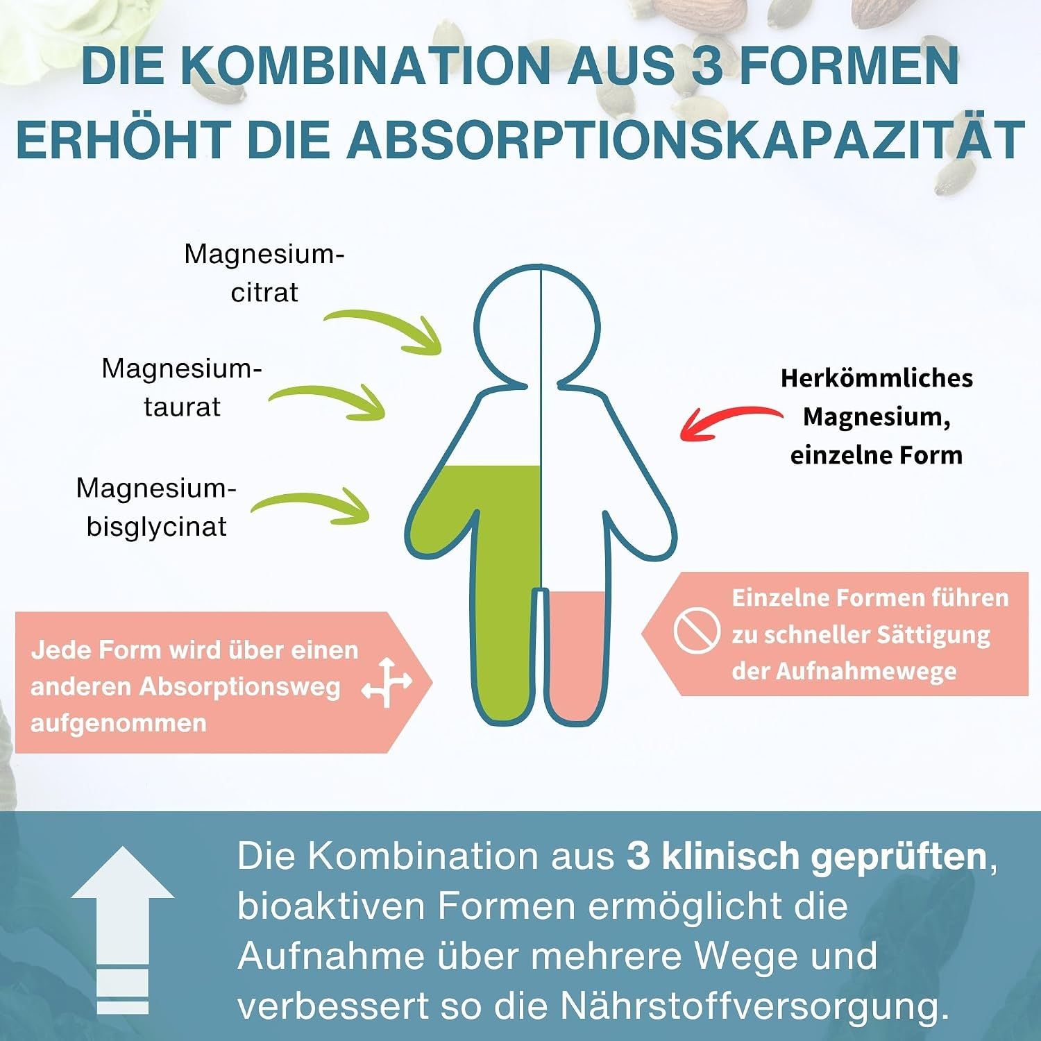 Übersicht über reine Inhaltsstoffe und vegane Zertifizierung.