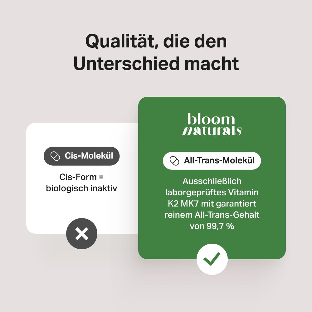 Vergleich: Cis-Molekül (inaktiv) vs. All-Trans-Molekül (aktiv) von Vitamin K2. Bloom Naturals.