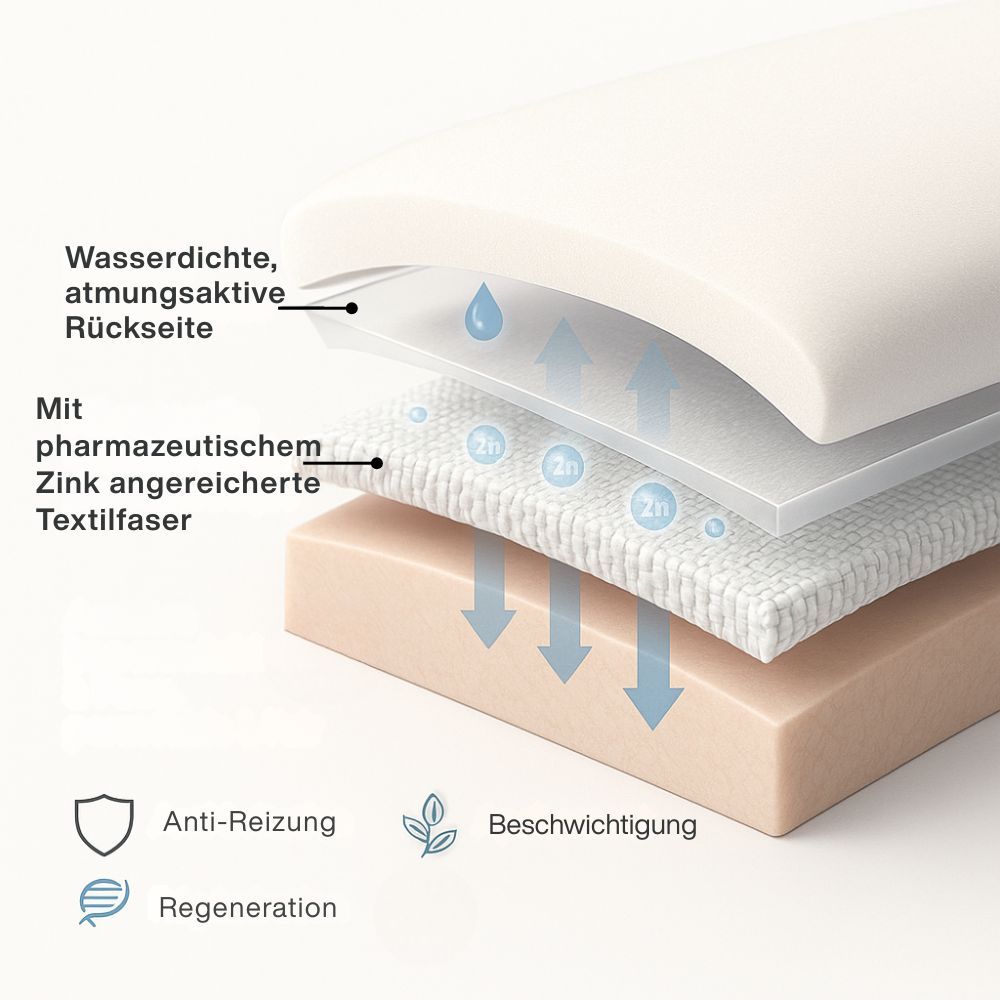 Schichtdiagramm eines Kissens. Wasserdichte, atmungsaktive Rückseite, Zinkfaser, Haut. Symbole: Anti-Irritation, Beruhigung, Regeneration.