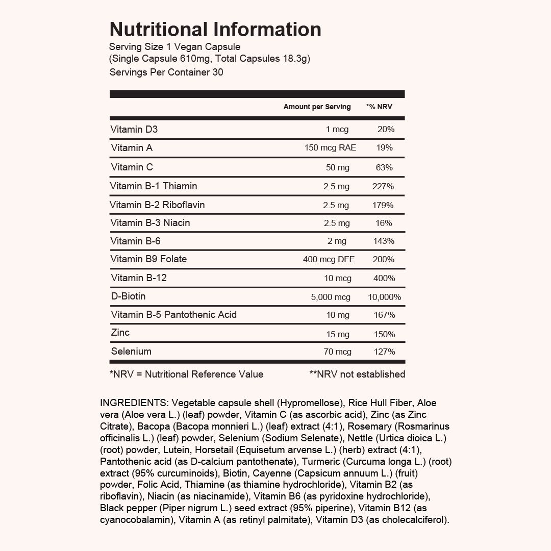 Nährwertangaben für eine Kapsel. Auflistung von Vitaminen und Mineralien. Inhaltsstoffe.