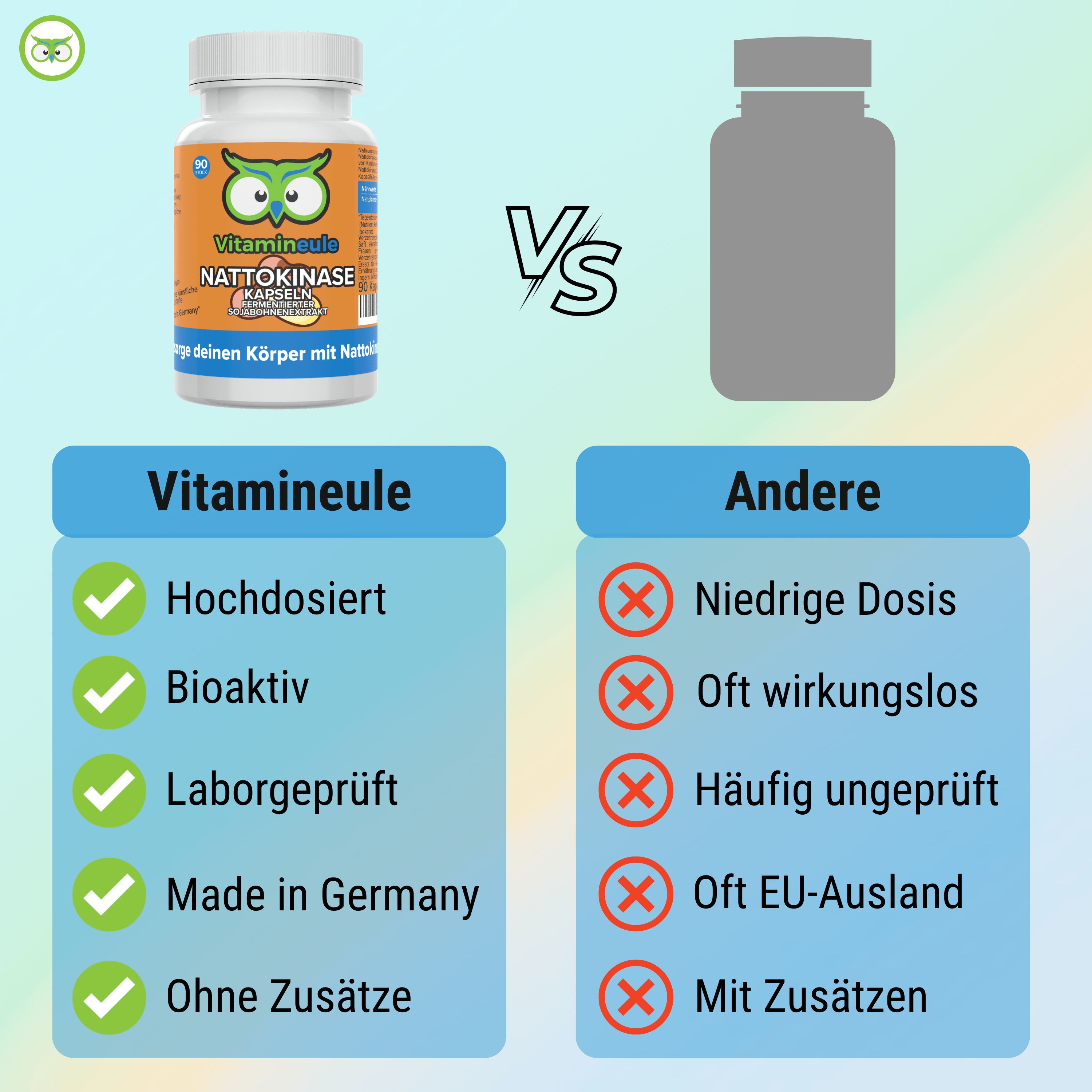 Vergleich: Vitamineule vs. Andere. Vitamineule: Hochdosiert, Bioaktiv, Laborgeprüft, Made in Germany, Ohne Zusätze. Andere: Niedrige Dosis, Oft wirkungslos, etc.