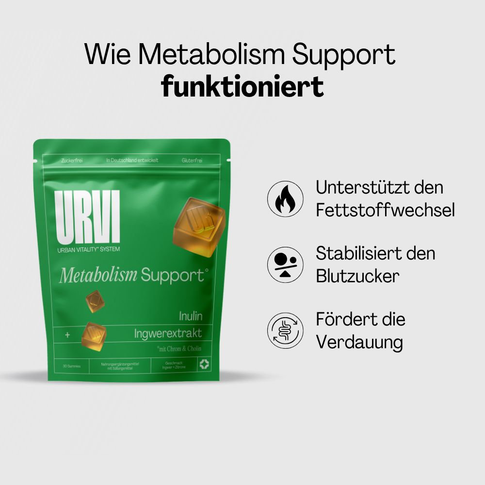 Grafik mit URVI-Verpackung und Gelee-Bonbons. Text: Unterstützt den Fettstoffwechsel, stabilisiert den Blutzucker, fördert die Verdauung.