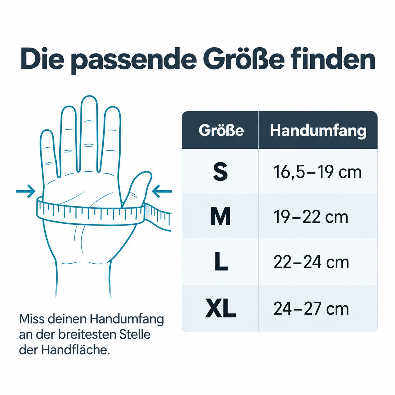 Größentabelle für Kompressionshandschuhe: S (16,5-19 cm), M (19-22 cm), L (22-24 cm), XL (24-27 cm). Anleitung zur Handumfangmessung.