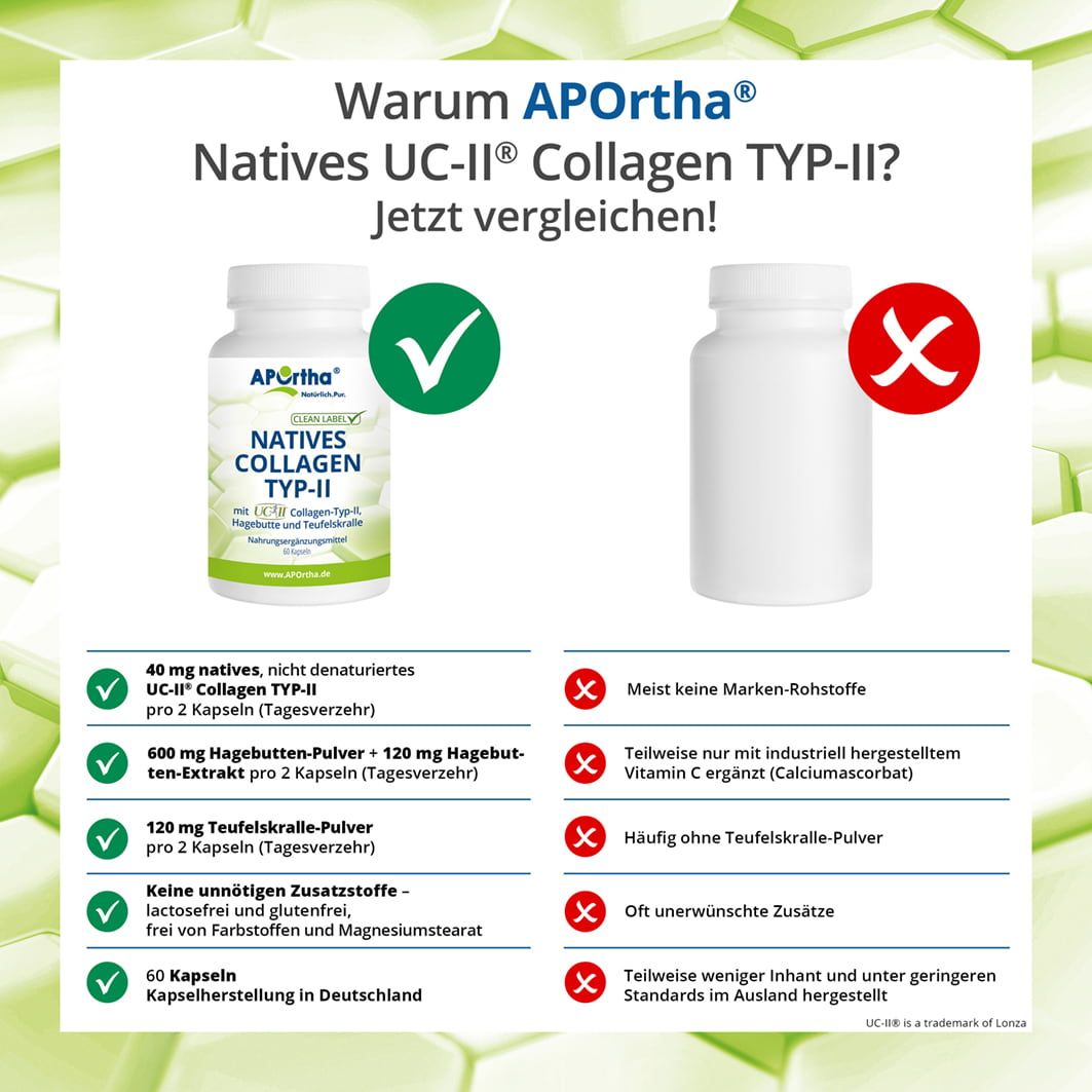 Vergleich: APOrtha Natives Collagen Typ-II (grün) vs. Konkurrenz (rot). Vorteile und Nachteile werden gegenübergestellt.
