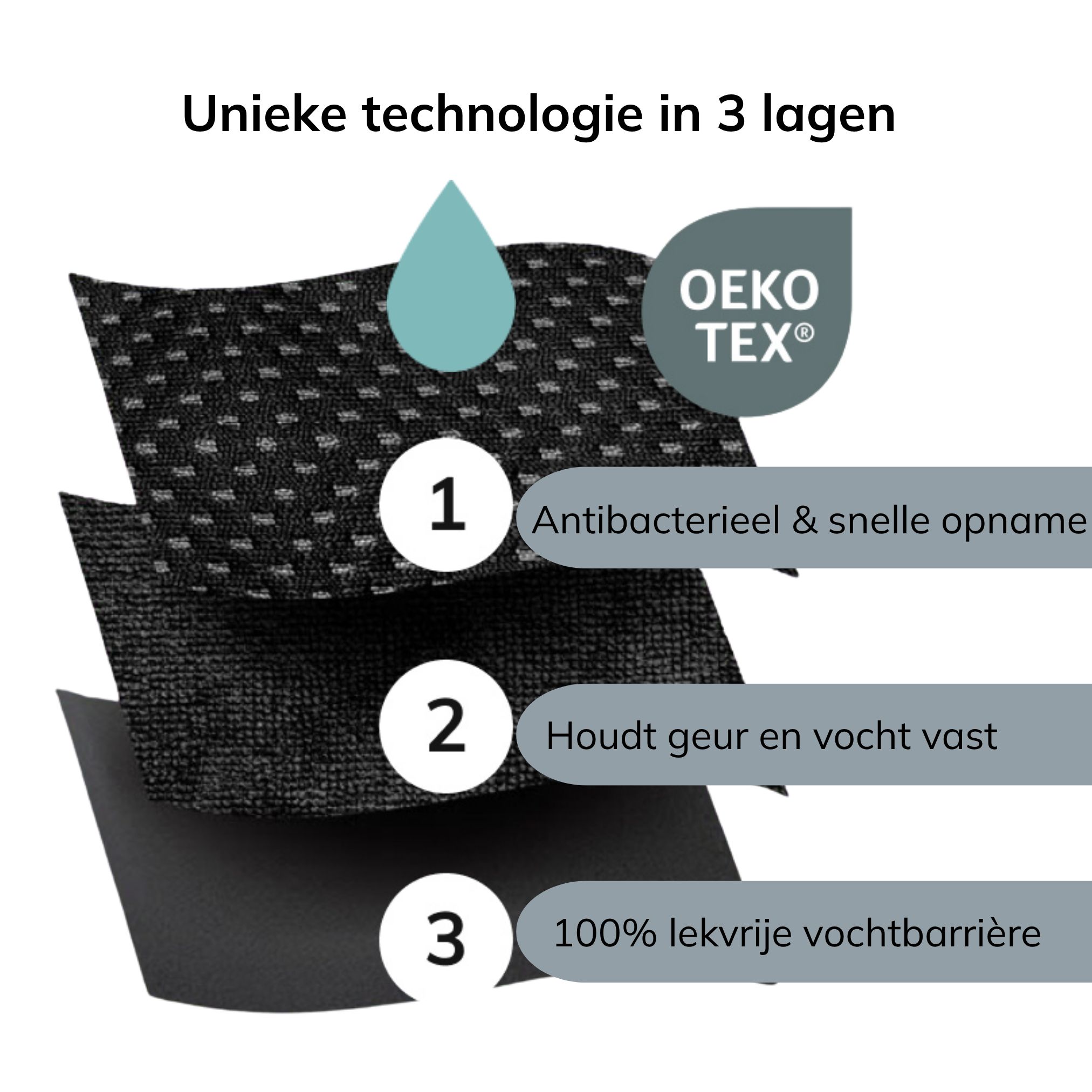 3-lagige Textilstruktur mit antibakterieller, absorbierender und flüssigkeitsdichter Schicht. OEKO-TEX®-Zertifizierung.