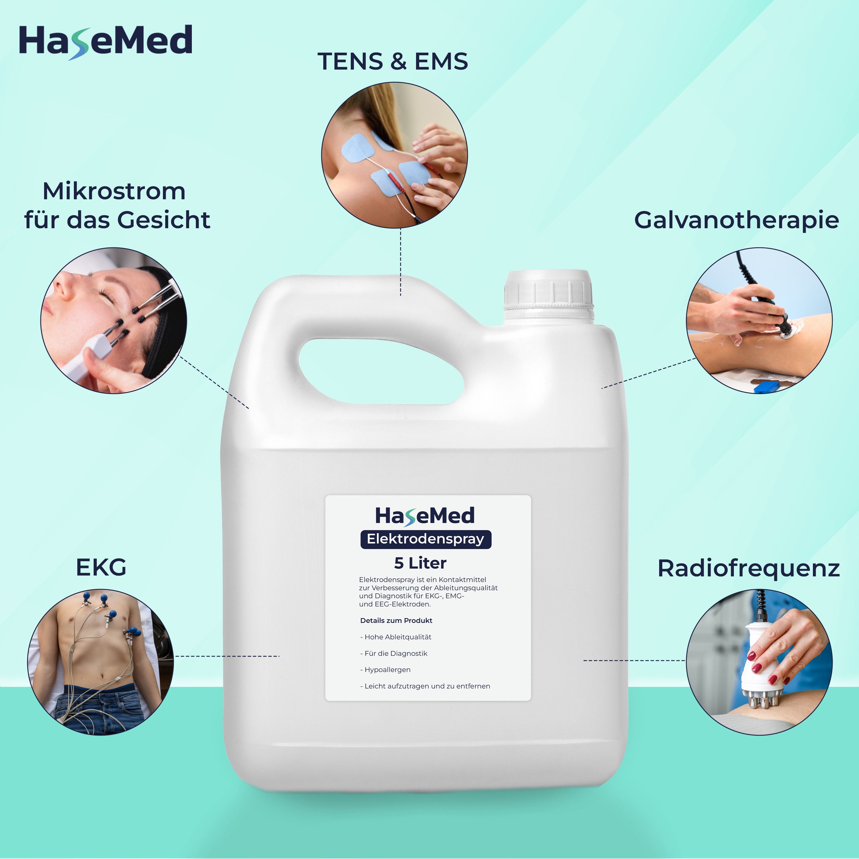 Weißer Kanister HaseMed Elektrodenspray, 5 Liter. Etikett mit Produktinformationen. Grafiken zeigen Anwendungen: EKG, Mikro, TENS/EMS, Galvanotherapie, Radiofrequenz.