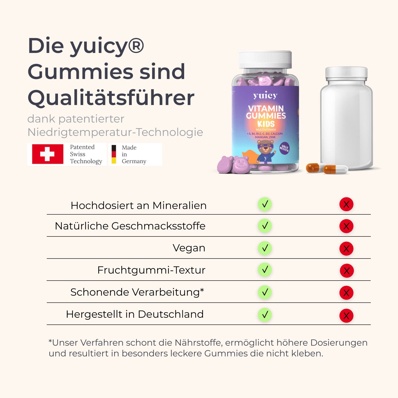 yuicy Kids Gummies -  Vitamine für Kinder
