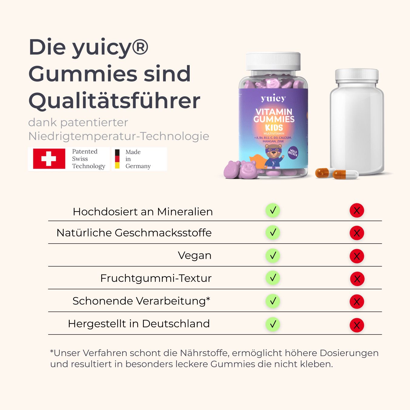 yuicy® Kids Gummies - Vitamine für Kinder