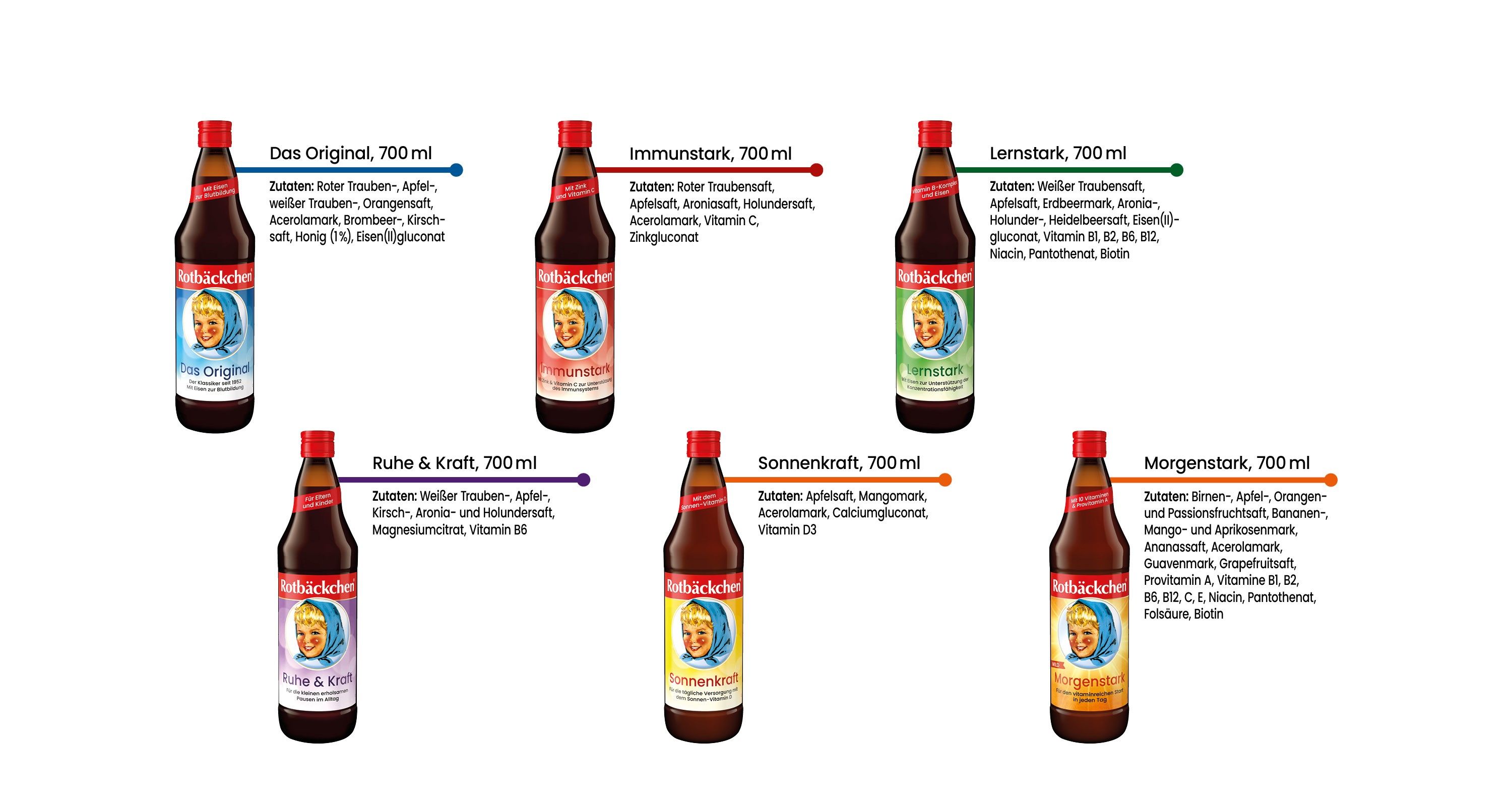 Rotbäckchen Lieblingssäfte (6 verschiedene Saftsorten) 6x700 ml Saft