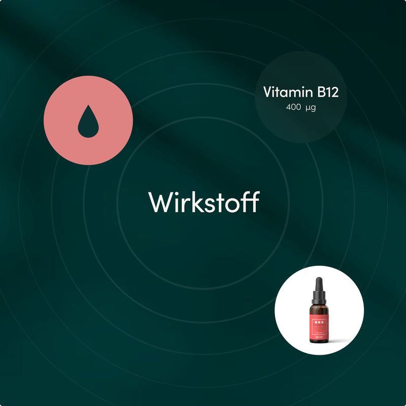 Kreise mit Tropfen-Symbol und Flasche. Wirkstoff Vitamin B12 400 µg.