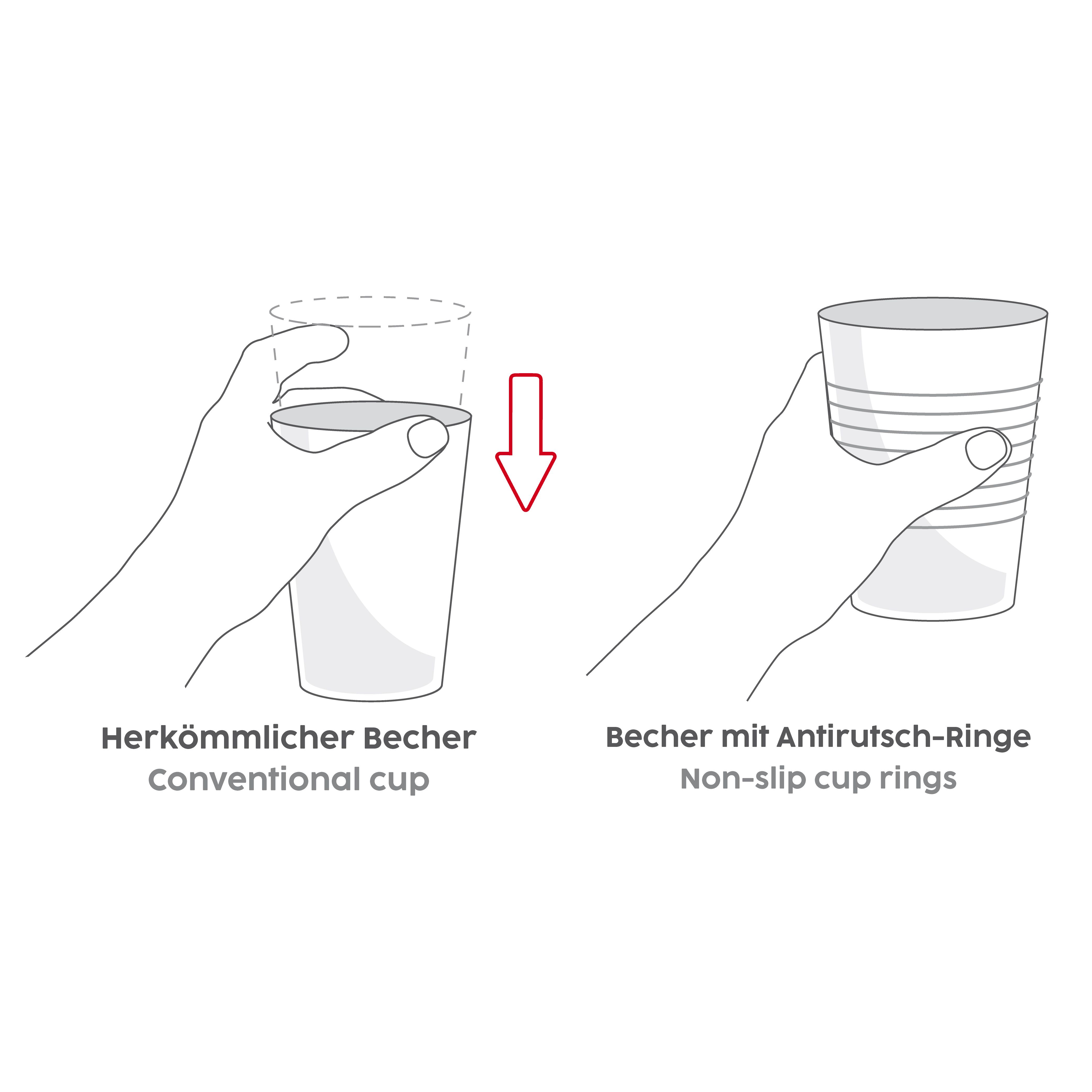 Vergleich von herkömmlichem Becher und Becher mit Antirutsch-Ringen.