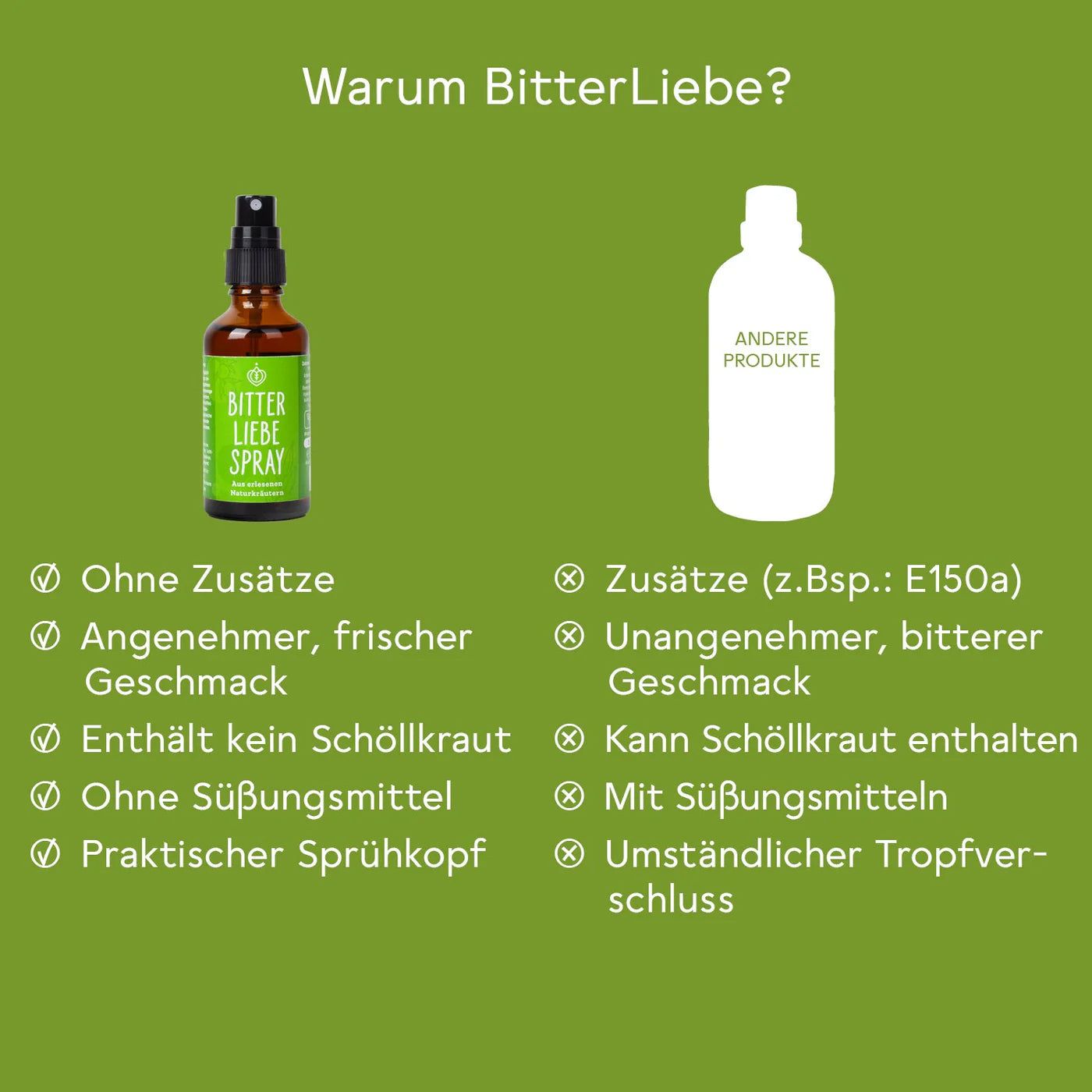 Vergleich von BitterLiebe Spray und einem anderen Produkt. Auflistung von Vor- und Nachteilen.