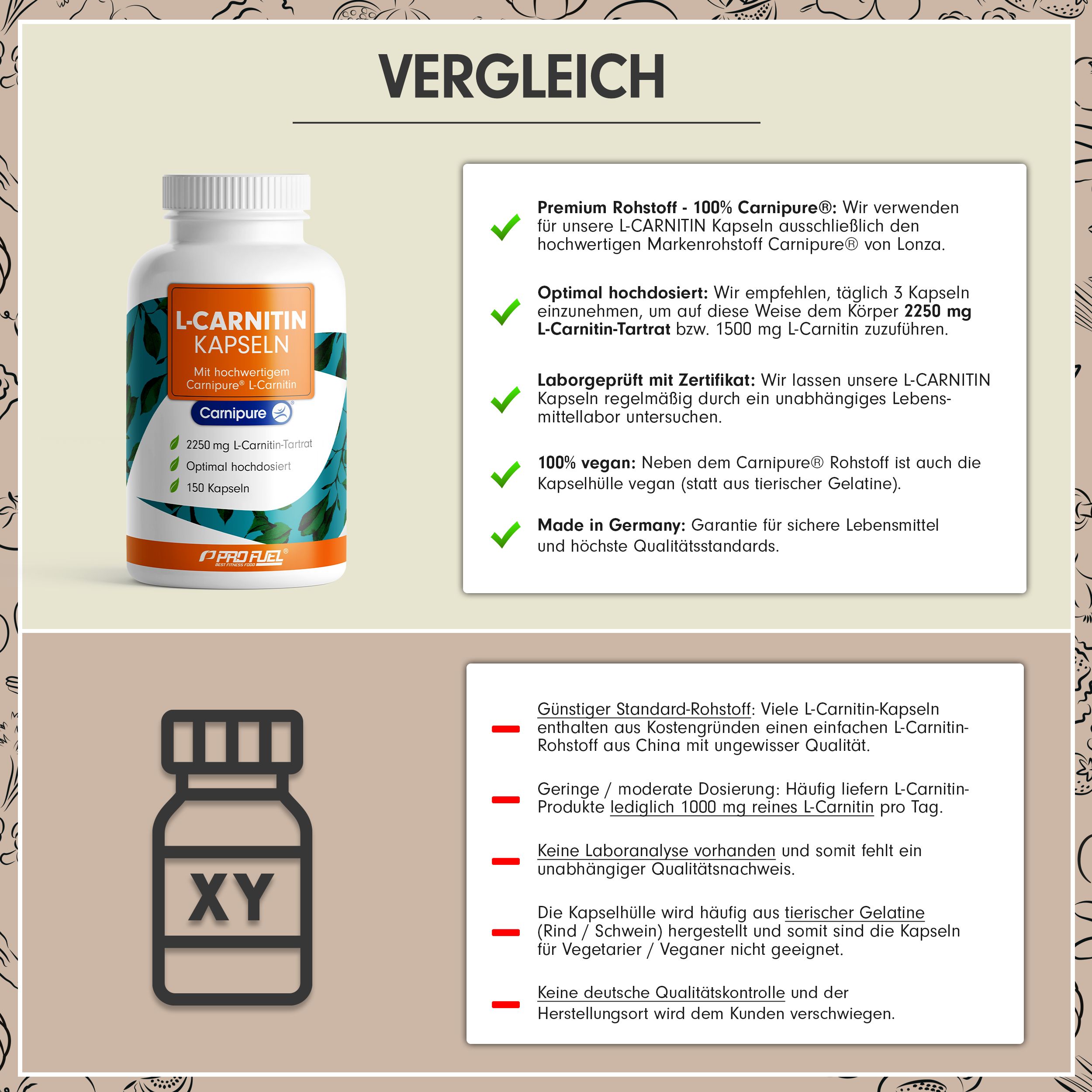 Vergleichstabelle. Links: Produktflasche. Rechts: Text über Premium-Rohstoff, Dosierung, Laborprüfung, vegan, Made in Germany. Unten: Vergleich.