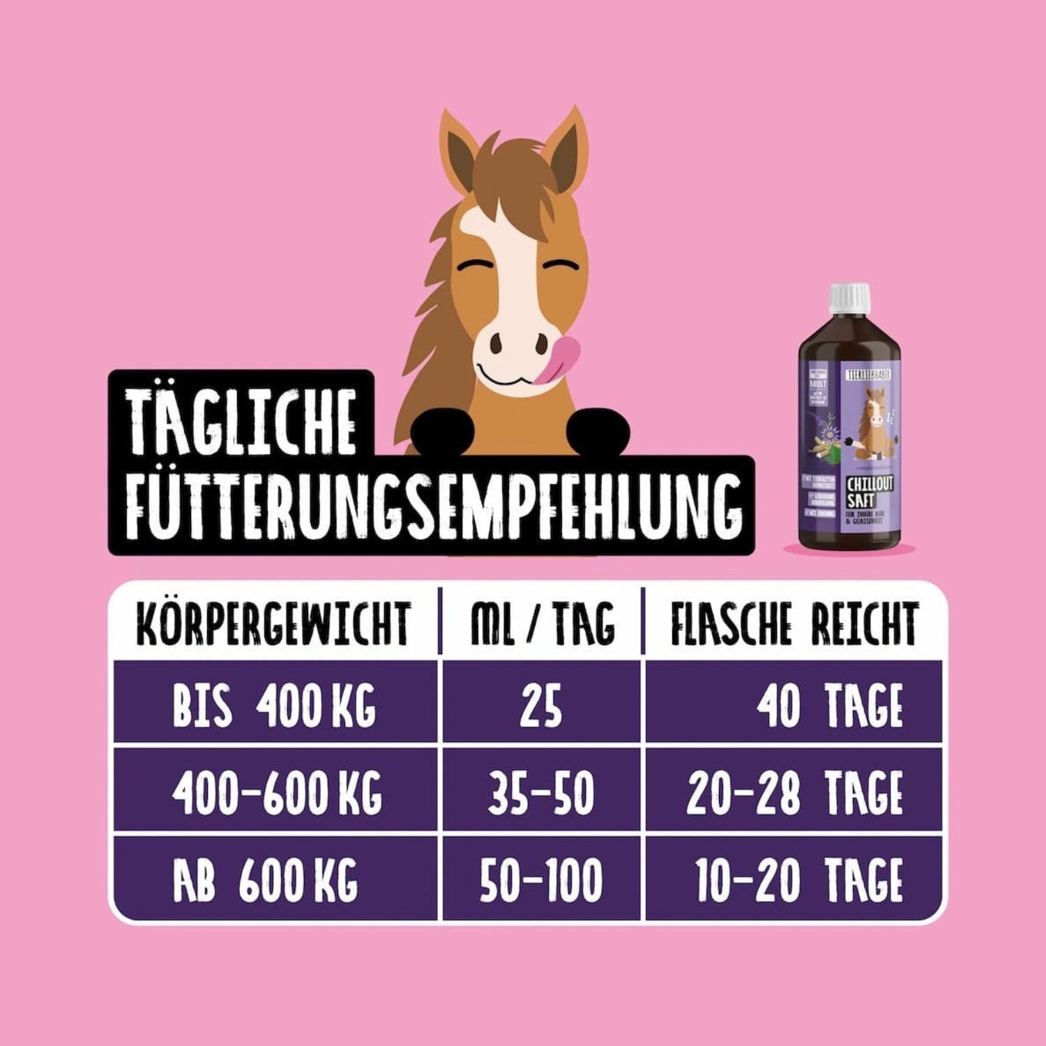 Fütterungsempfehlung für Tierliebhaber Chilloutsaft für Pferde, mit Tabelle und Flasche.