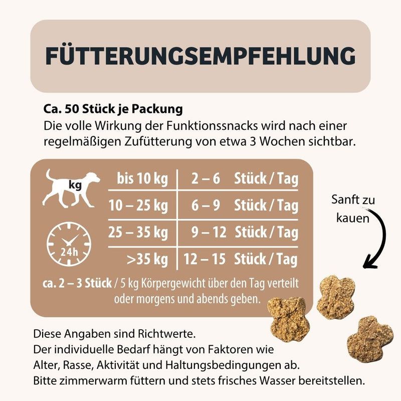BugBell Weiche Hundeleckeri HighSensitive - Unverträglichkeit & Allergie