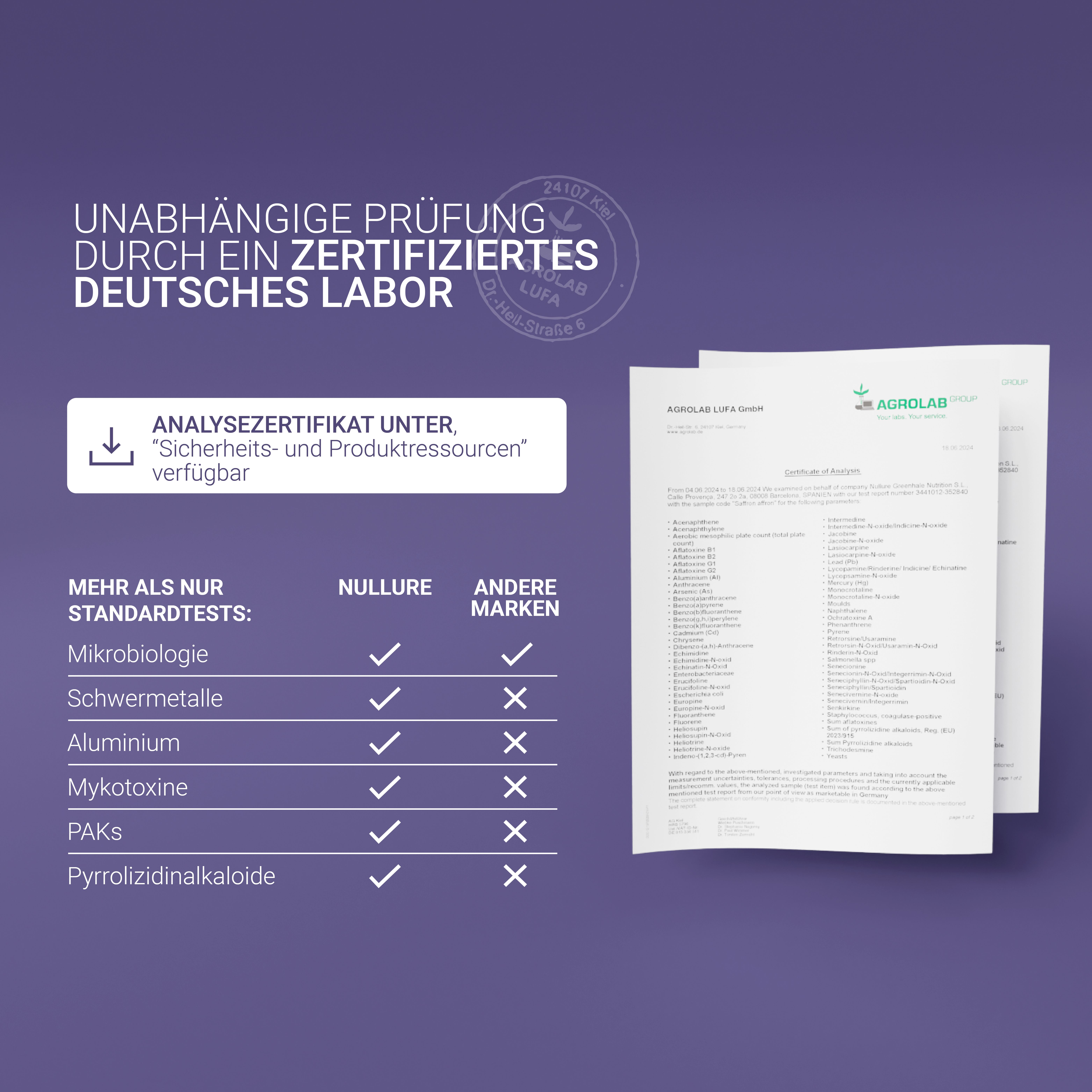 Unabhängige Prüfung durch zertifiziertes deutsches Labor. Analyse-Zertifikat verfügbar. Vergleichstabelle zeigt Tests für Nullure und andere Marken.