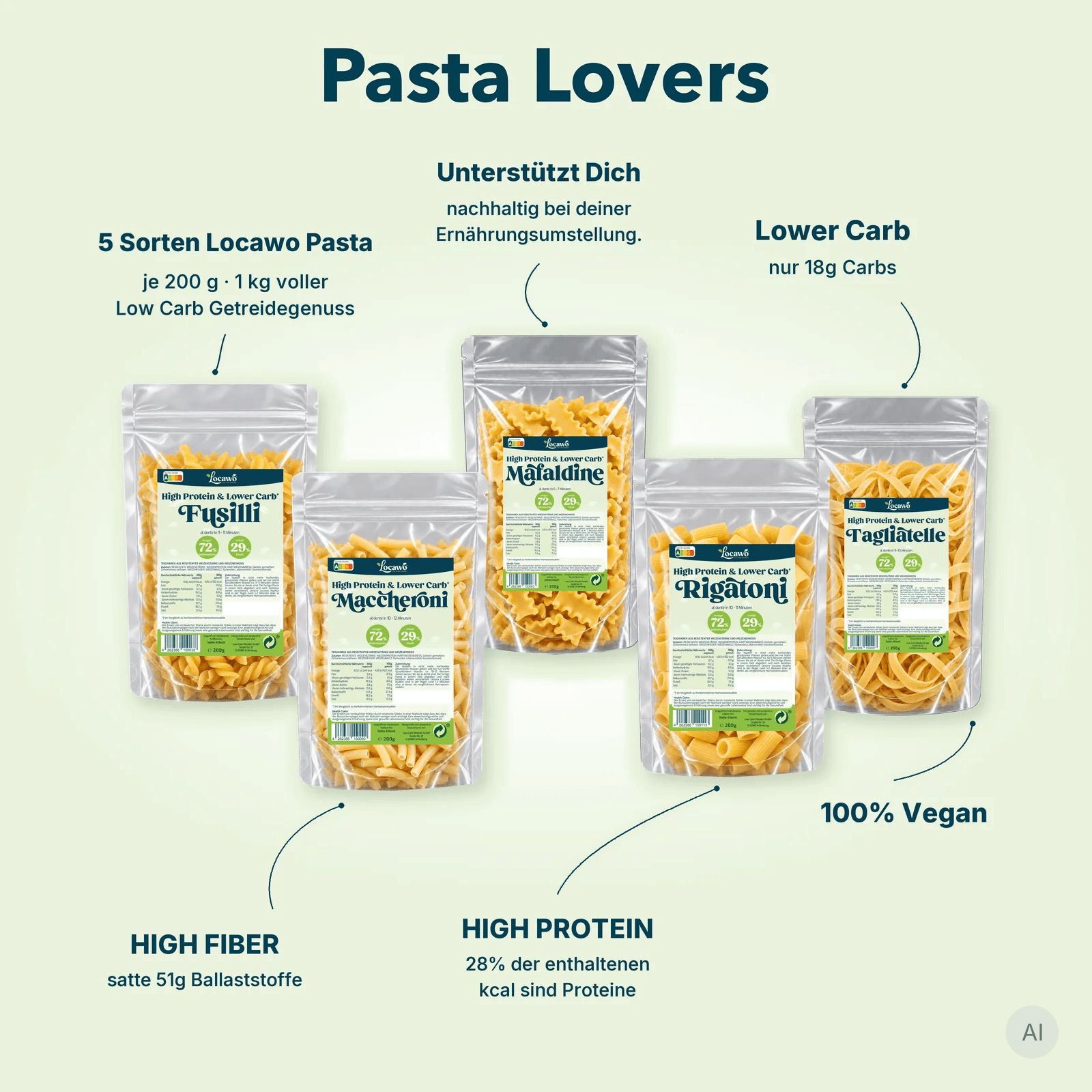 Locawo Pasta Lovers: Fünf Sorten Locawo Pasta, High Fiber, High Protein, 100% Vegan.