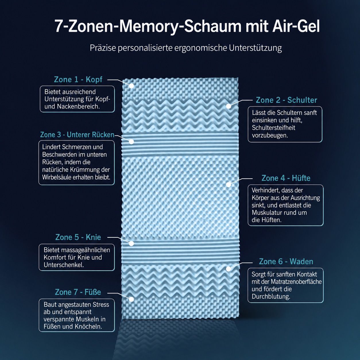 7-Zonen-Memory-Schaum-Topper mit Air-Gel für ergonomische Unterstützung.