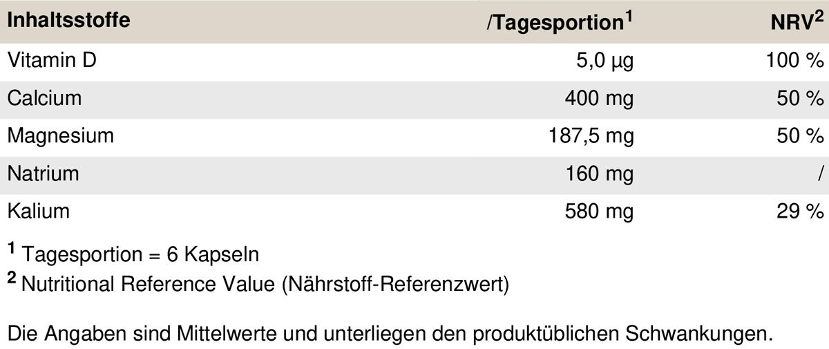 Nährwerttabelle mit Angaben zu Vitamin D, Calcium, Magnesium, Natrium und Kalium. Tagesportion und NRV-Werte.