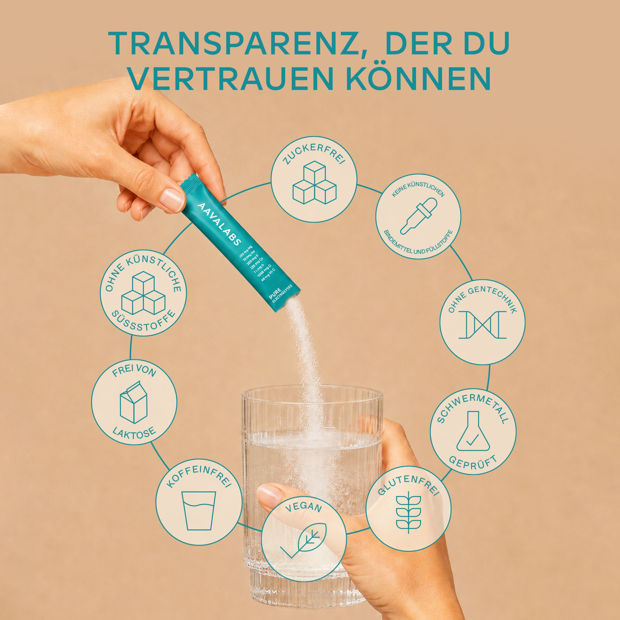 AAVALABS Elektrolyt Pulver: Transparenz-Symbole und Inhaltsstoffe.