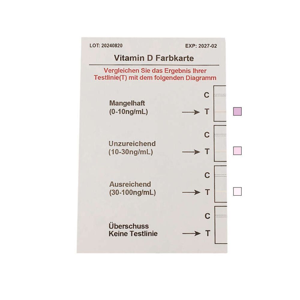 Farbkarte für Vitamin D-Testergebnisse. Diagramm mit Ergebnissen: mangelhaft, unzureichend, ausreichend, Überschuss.
