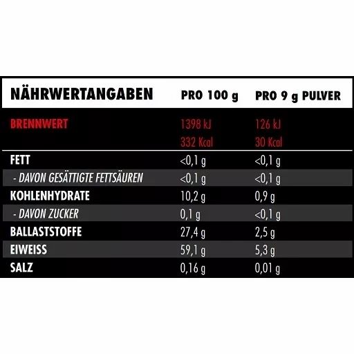 Nährwertangaben-Tabelle. Enthält Brennwert, Fett, Kohlenhydrate, Ballaststoffe, Eiweiß und Salz. Werte pro 100g und 9g Pulver.