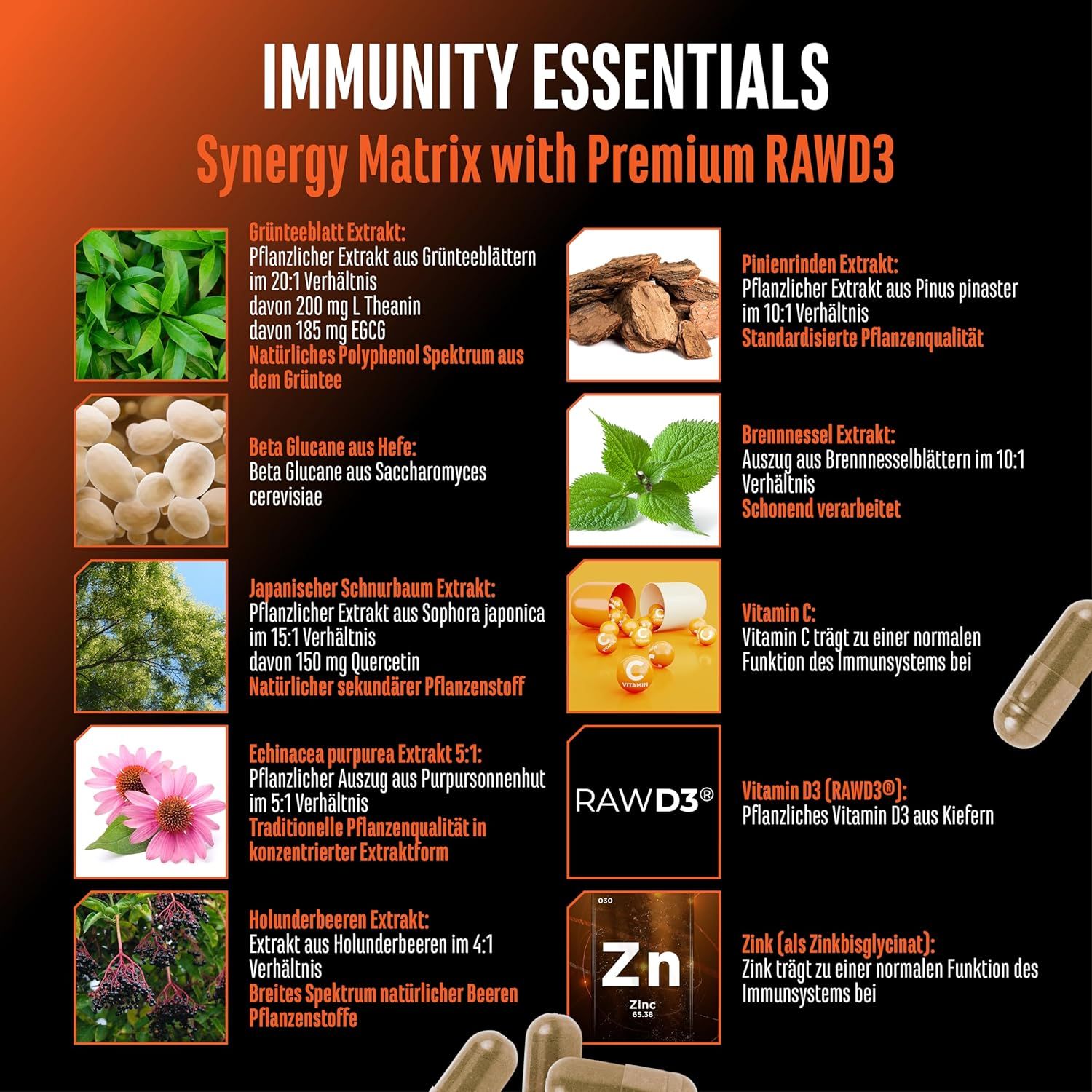 GEN Immunity Essentials