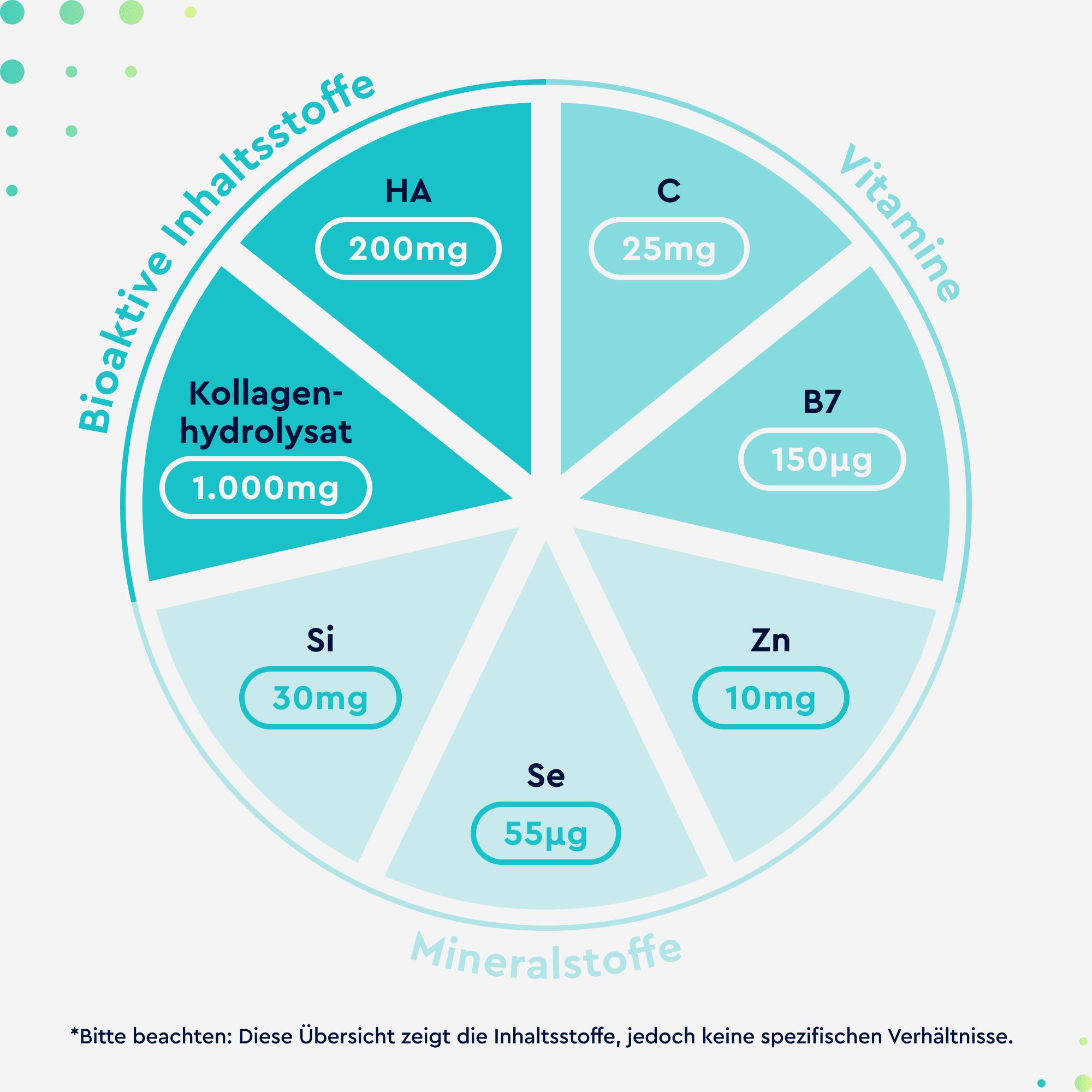 gloryfeel Hyaluronsäure + Kollagen 180 Kapseln - mit Biotin, Vitamin C, Zink, Selen & Silizium