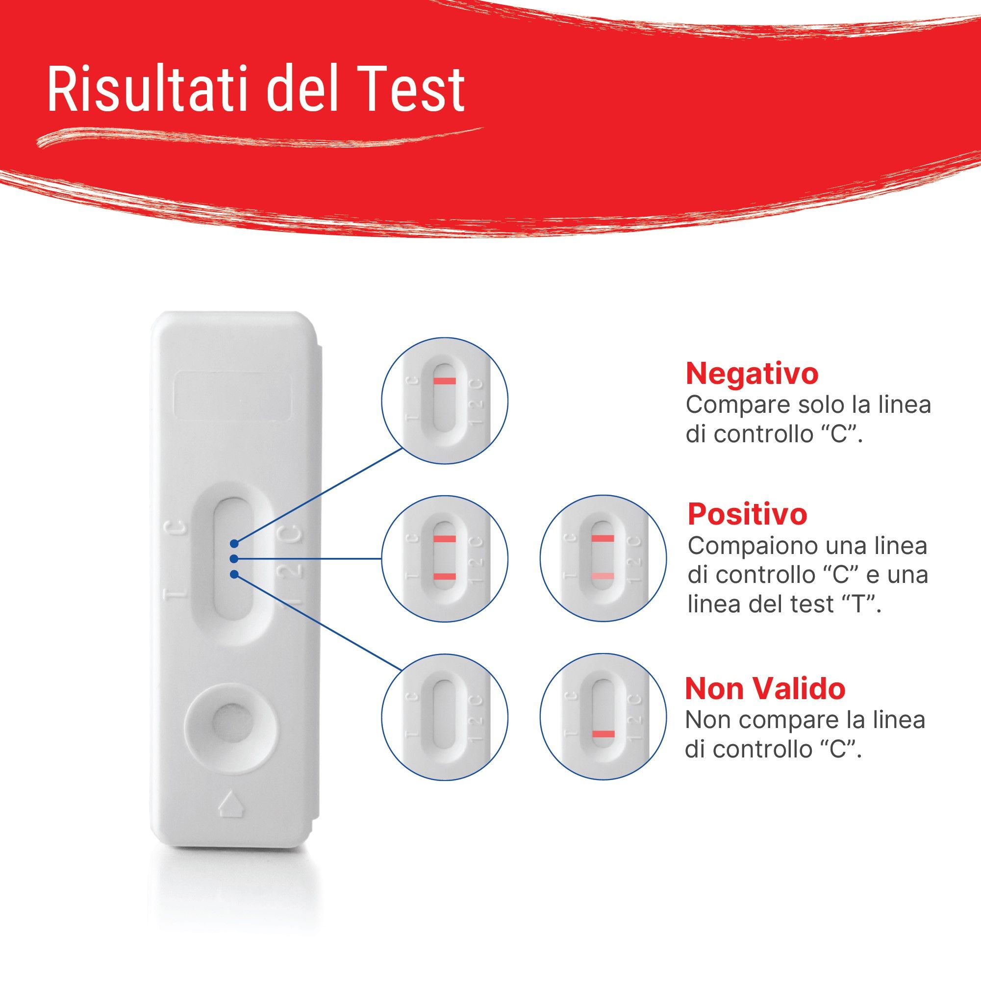 Risultati del test: Negativo, Positivo, Non valido. Illustrazioni dei risultati del test. Logo: Patris Health.