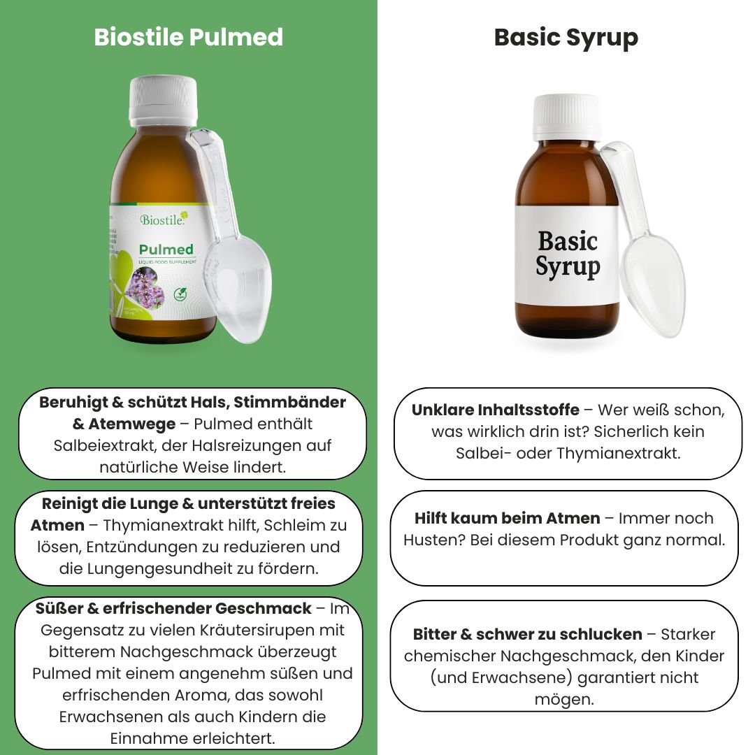 Vergleich von Biostile Pulmed und einem anderen Produkt. Text: Beruhigt & schützt Hals, Stimmbänder & Atemwege. Reinigt die Lunge.