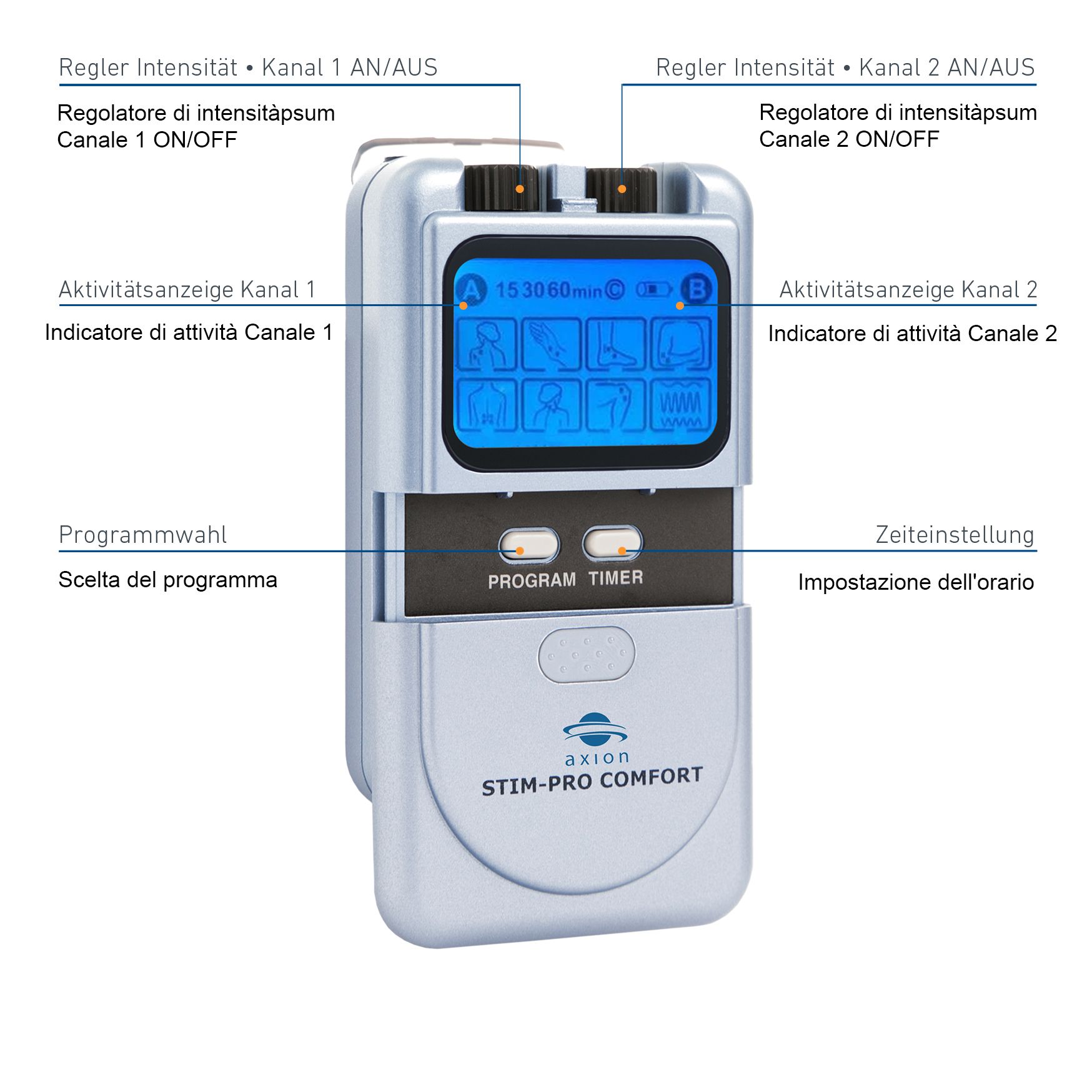 TENS-Gerät. Silberfarben, mit Display und Knöpfen. Beschriftung: axion STIM-PRO COMFORT. Medizinprodukt.