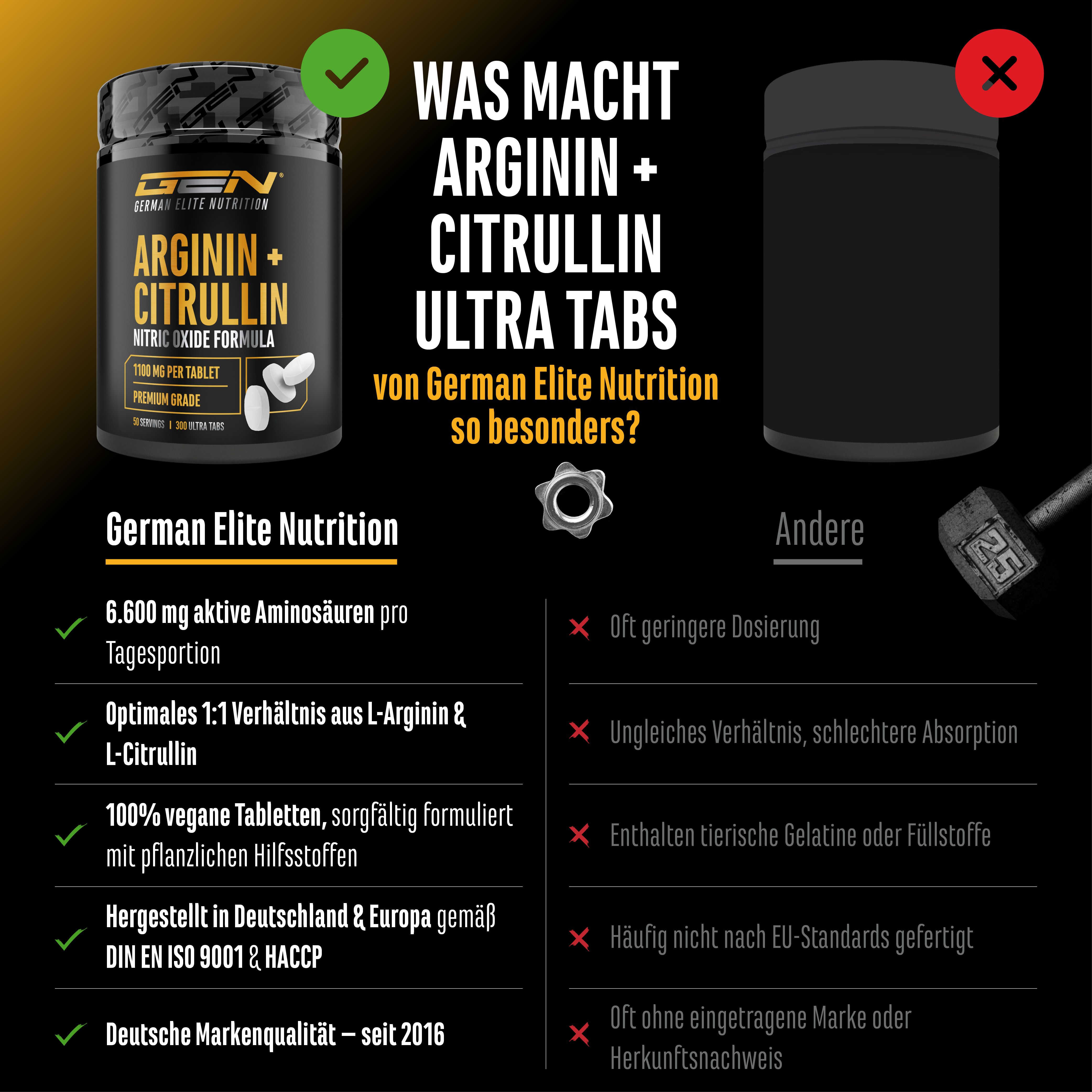 Vergleich: GEN ARGININ + CITRULLIN ULTRA TABS vs. Andere. Vorteile: 6.600 mg Aminosäuren, 1:1 Verhältnis, vegan, hergestellt in Deutschland, DIN EN ISO 9001 & HACCP.