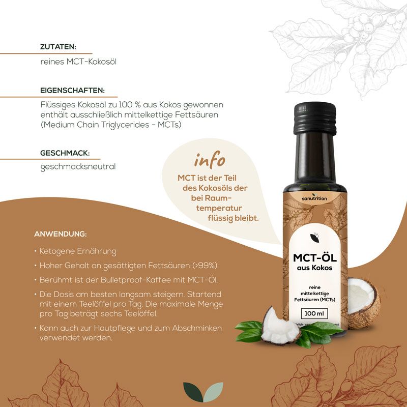 Sanutrition® MCT-Öl aus Kokos Flasche und Kokosnuss auf Werbetafel. Text: MCT-Öl, 100 ml, geschmacksneutral.