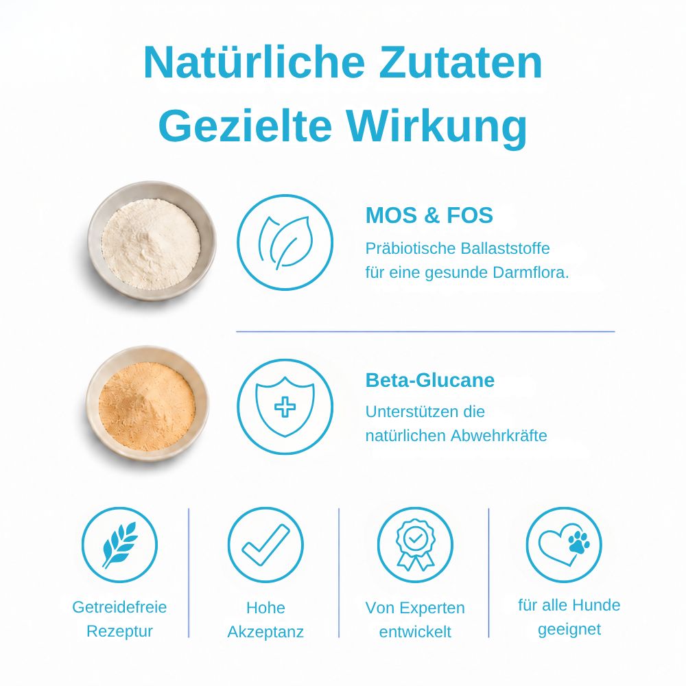Natürliche Zutaten für Hundesnacks: MOS & FOS, Beta-Glucane. Getreidefrei, hohe Akzeptanz.