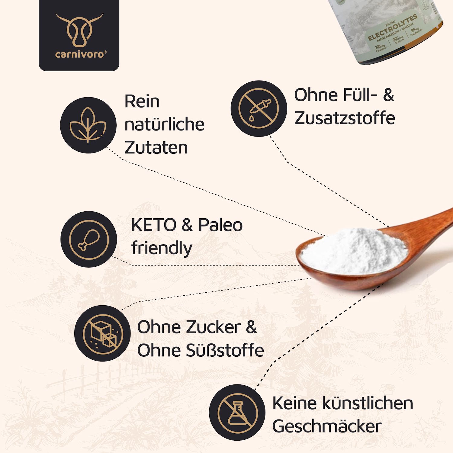 Pulver auf einem Löffel. Text: Rein natürliche Zutaten, Ohne Füll- & Zusatzstoffe, KETO & Paleo friendly, Ohne Zucker & Süßstoffe, Keine künstlichen Geschmäcker.