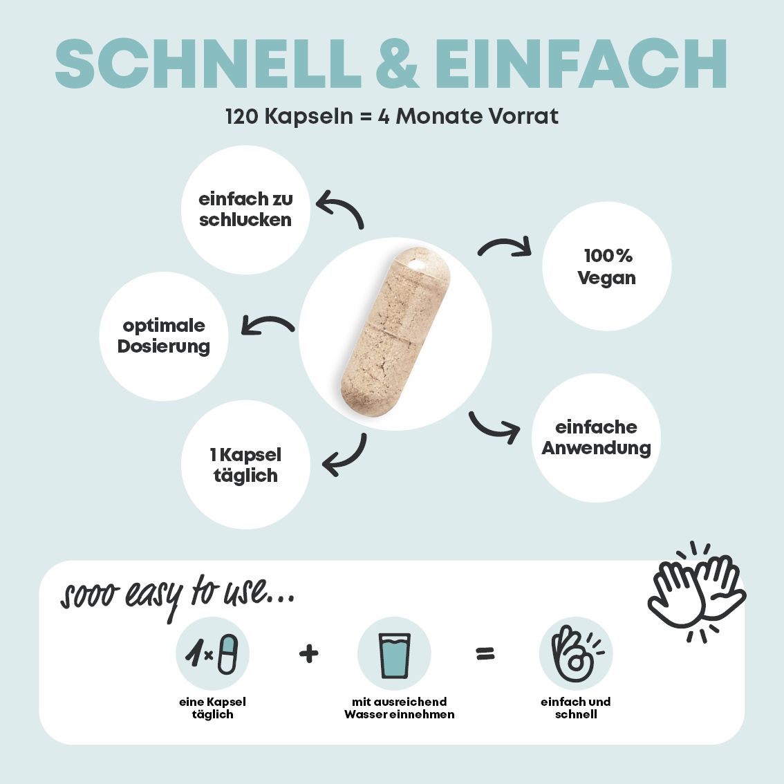 Eine Kapsel mit Pulverfüllung, umgeben von Kreisen mit Texten wie '100% Vegan', 'einfache Anwendung' und 'optimale Dosierung'.