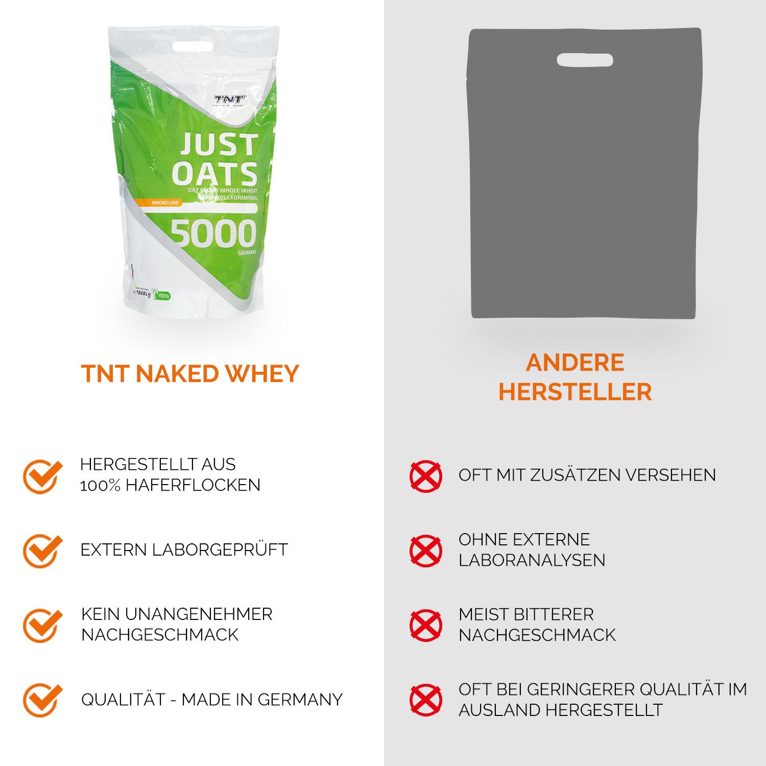Vergleich: "JUST OATS" vs. andere Hersteller. Positiv: 100% Haferflocken, Laborgeprüft, kein Nachgeschmack.
