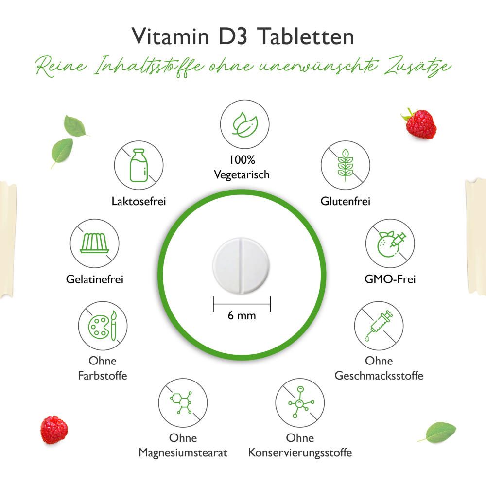 vit4ever Vitamin D3 Depot 5000 I.E.