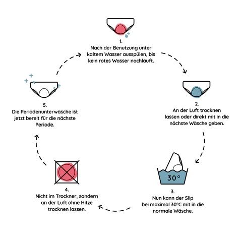 MYLILY Periodenunterwäsche - Tanga M ohne Biozide
