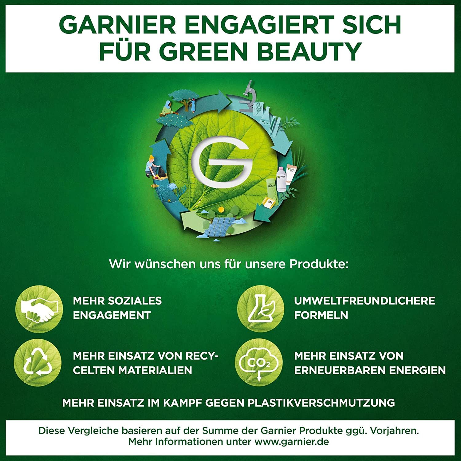 Garnier Sonnenschutz Set für Gesicht und Körper, Mit Sonnenschutzspray LSF 30, After Sun