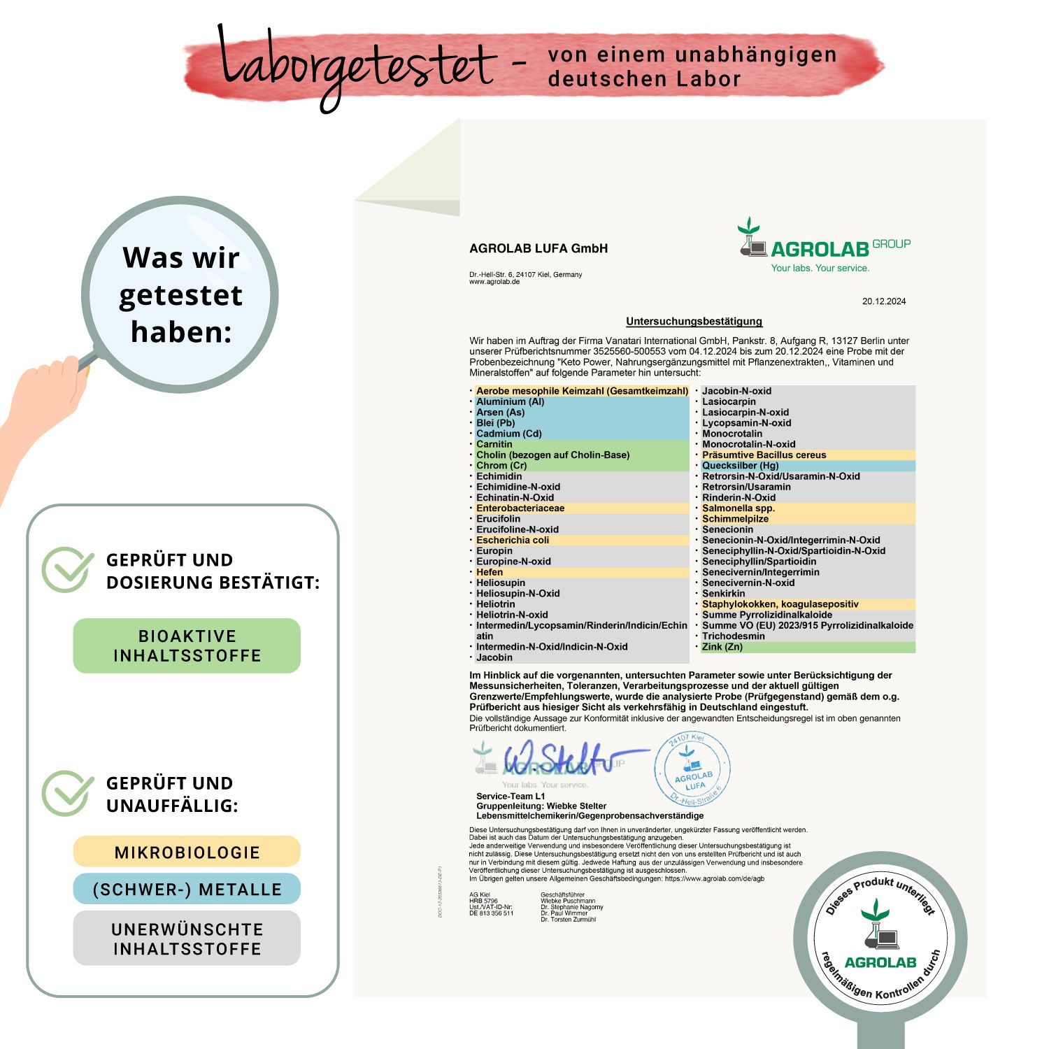 Laborbericht. Text: Geprüft und Dosierung bestätigt: Bioaktive Inhaltsstoffe. Geprüft und unauffällig: Mikrobiologie, Schwermetalle, unerwünschte Inhaltsstoffe.